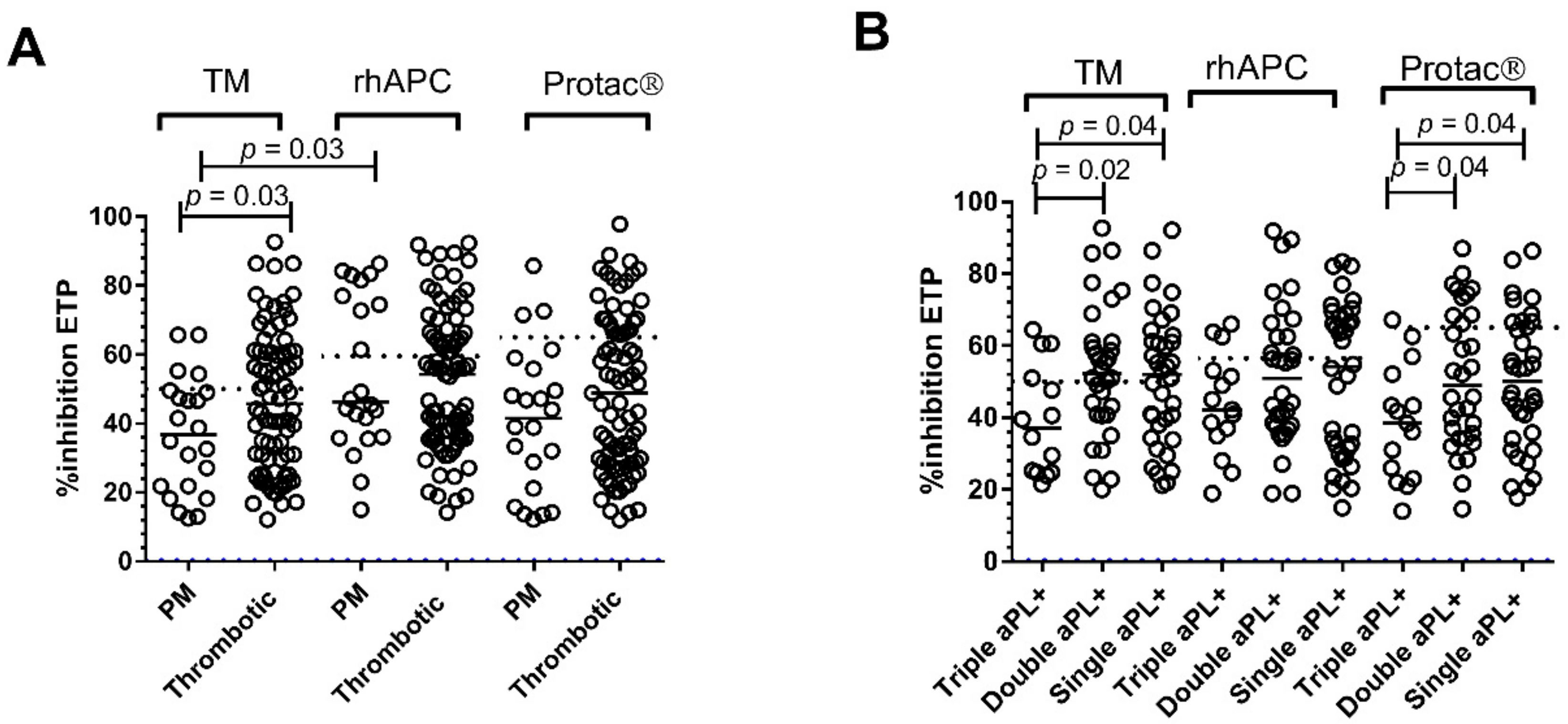 Jcm 11 00069 g003 Jcm 11 00069 g003