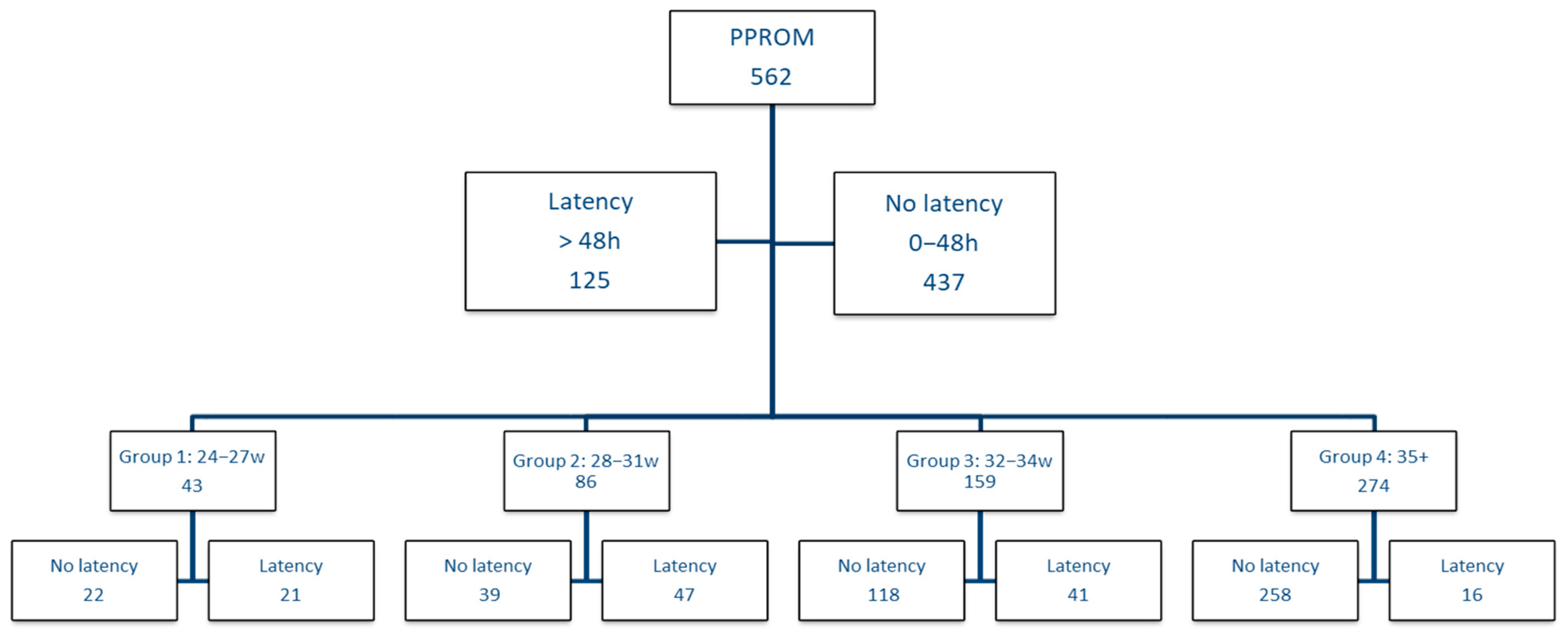 Jcm 11 00214 g001