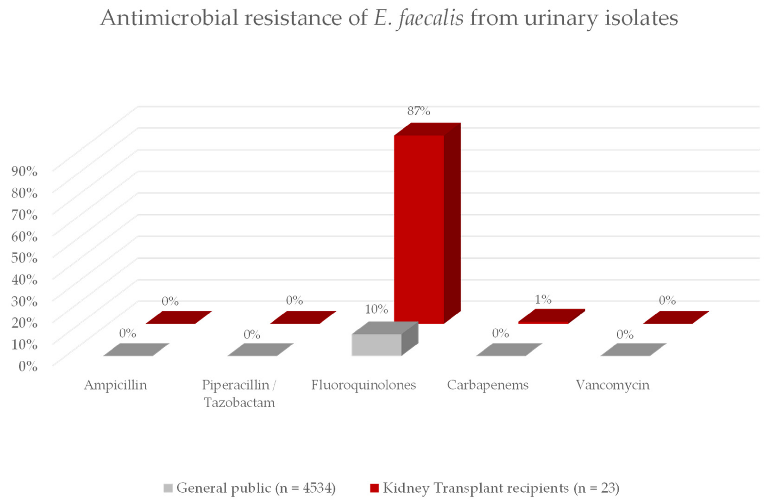 Jcm 11 00226 g002 Jcm 11 00226 g002