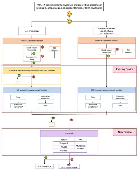 Jcm 11 00272 g005 550