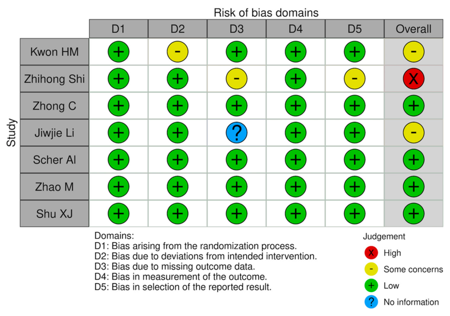 Jcm 11 00394 g004 Jcm 11 00394 g004