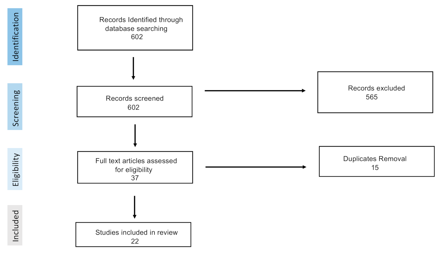 Jcm 11 00394 g006 Jcm 11 00394 g006