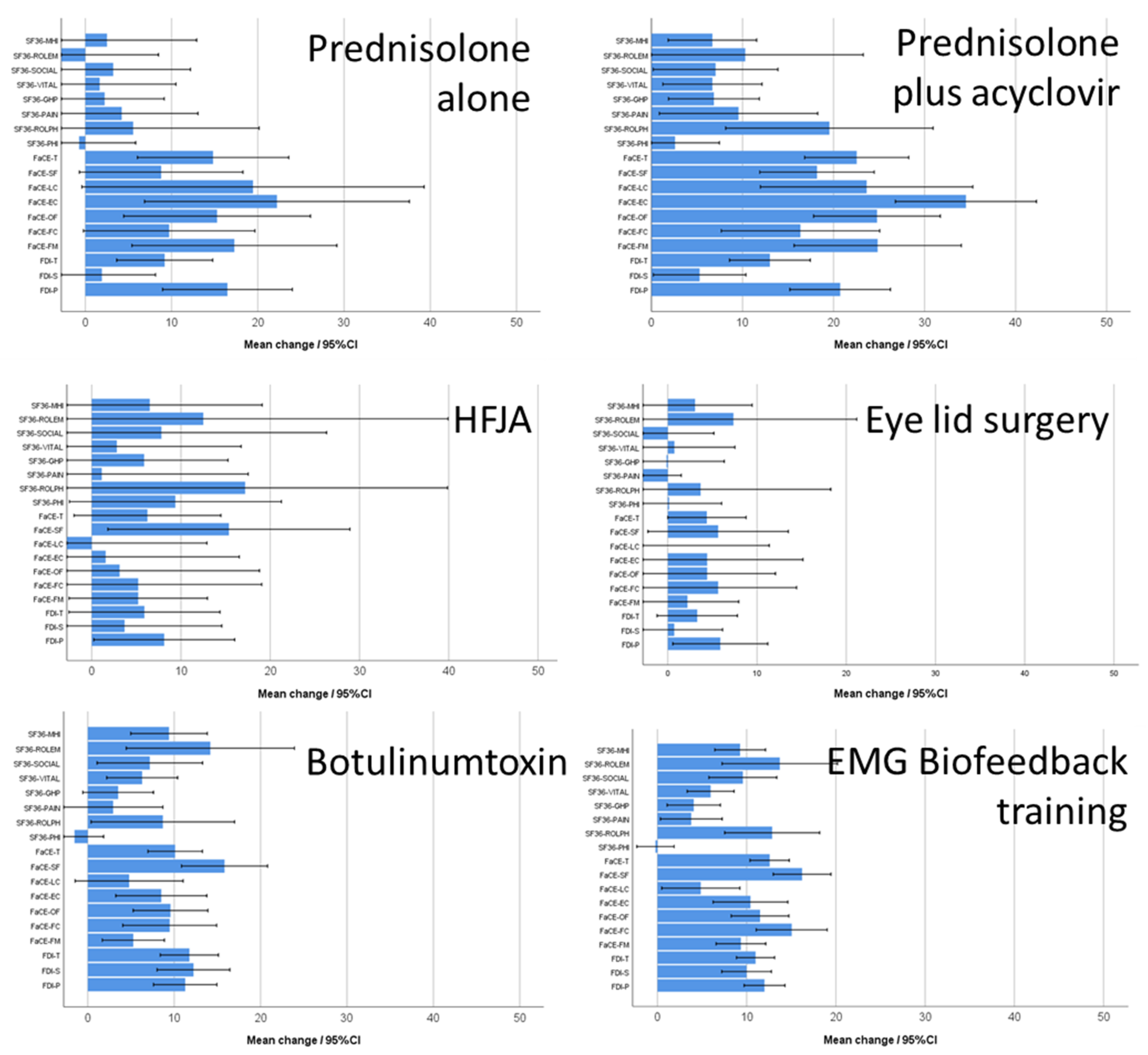 Jcm 11 00427 g002 Jcm 11 00427 g002