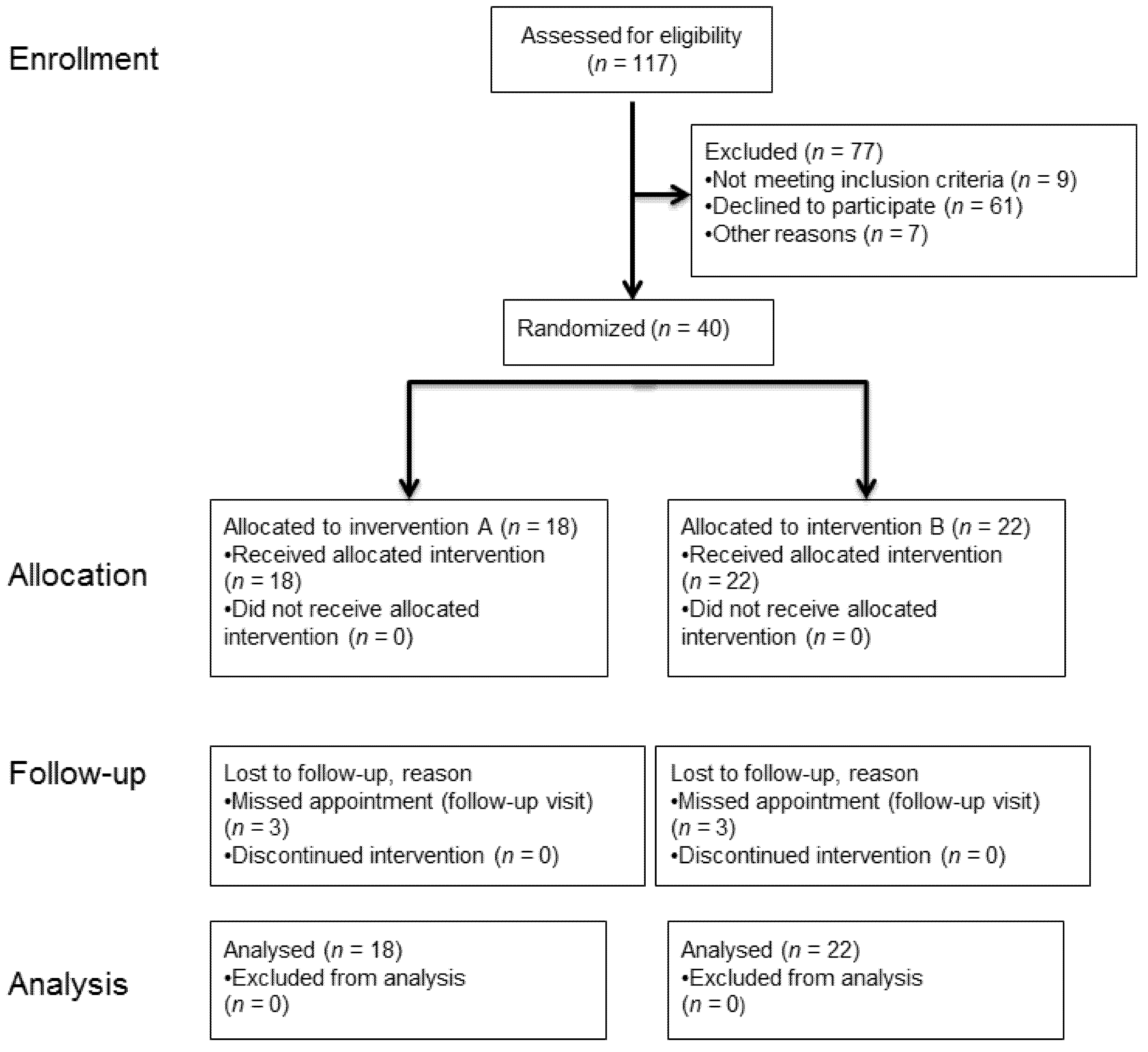Jcm 11 00437 g006 Jcm 11 00437 g006