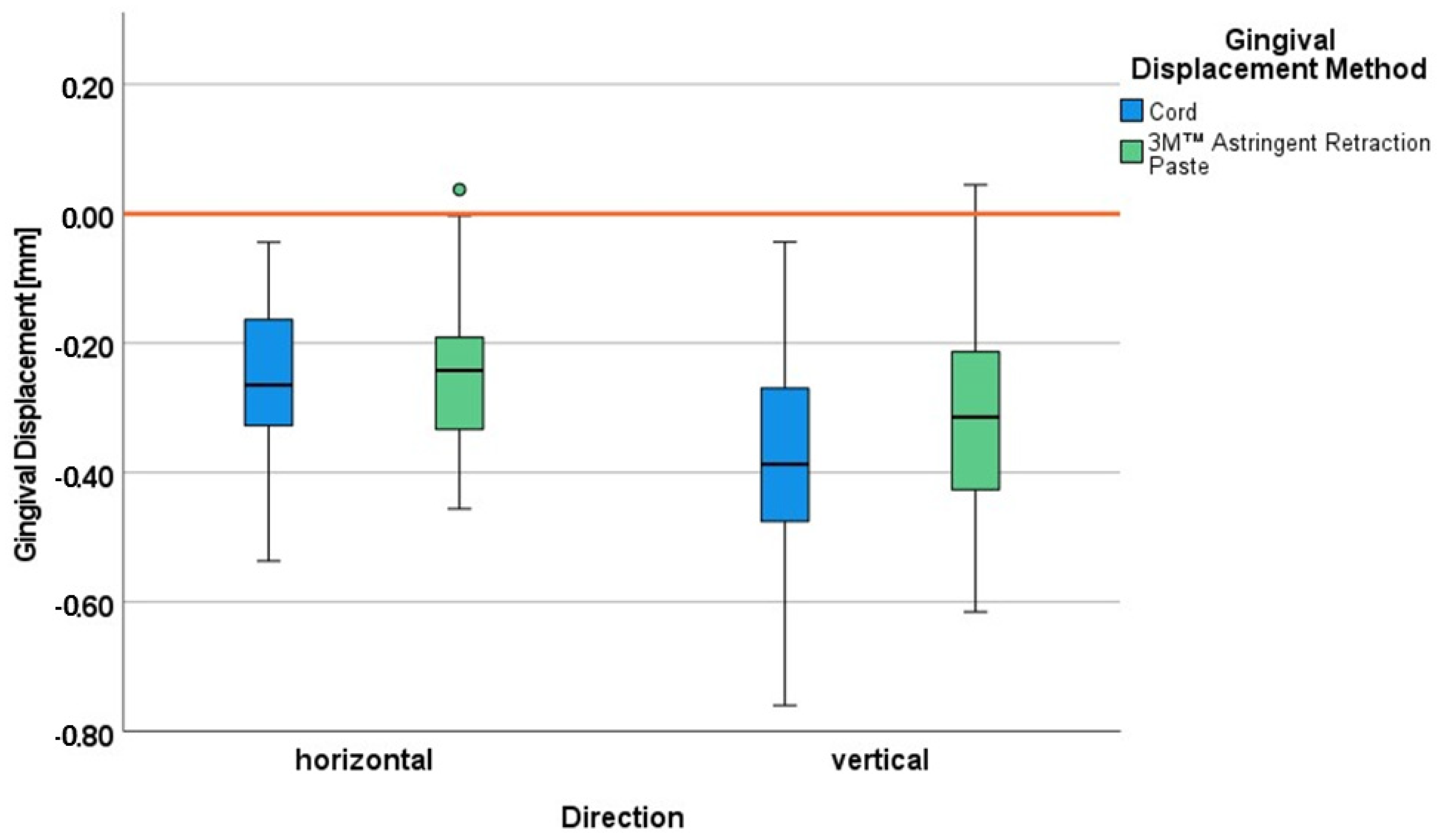 Jcm 11 00437 g007 Jcm 11 00437 g007