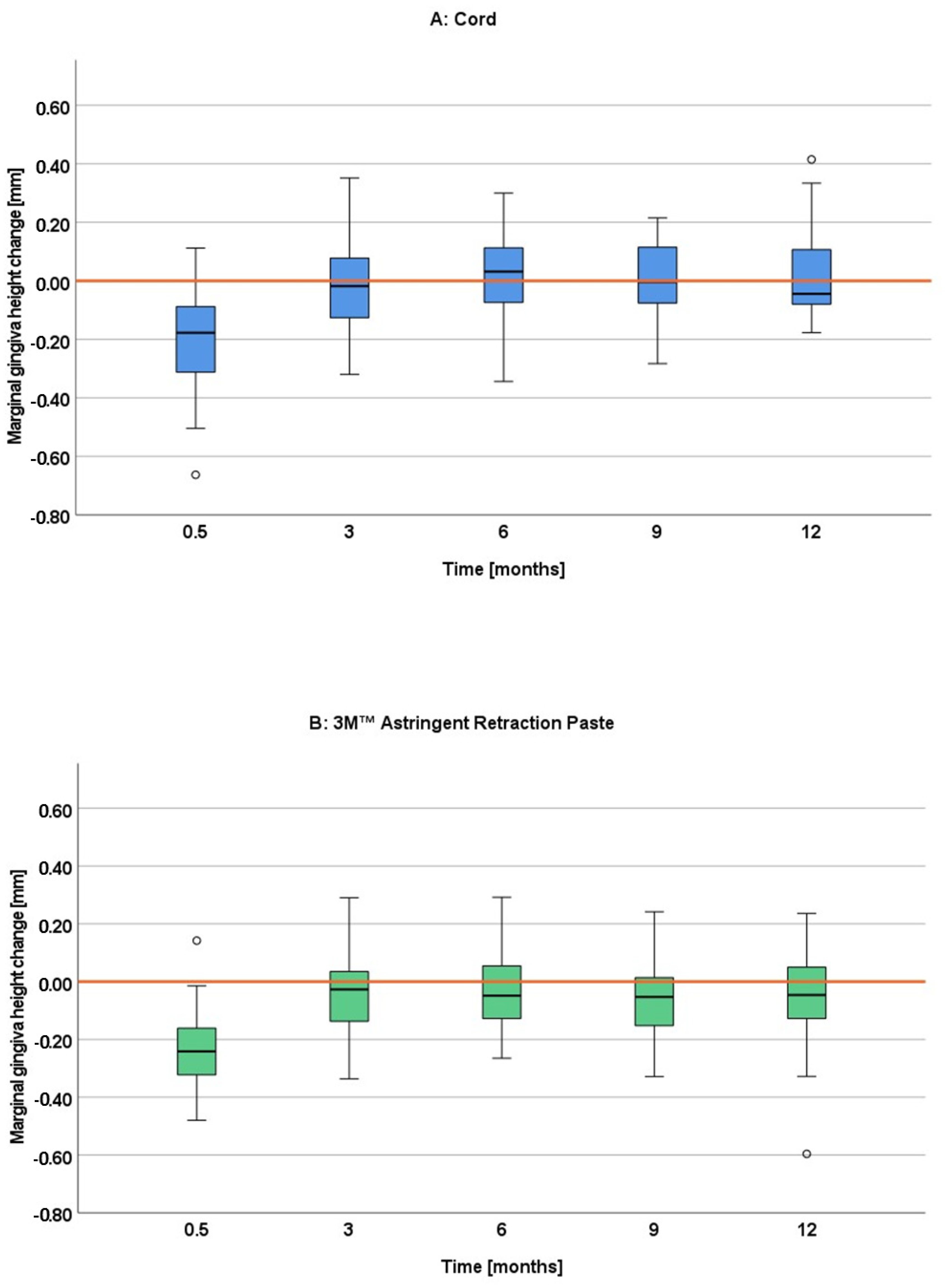 Jcm 11 00437 g008 Jcm 11 00437 g008