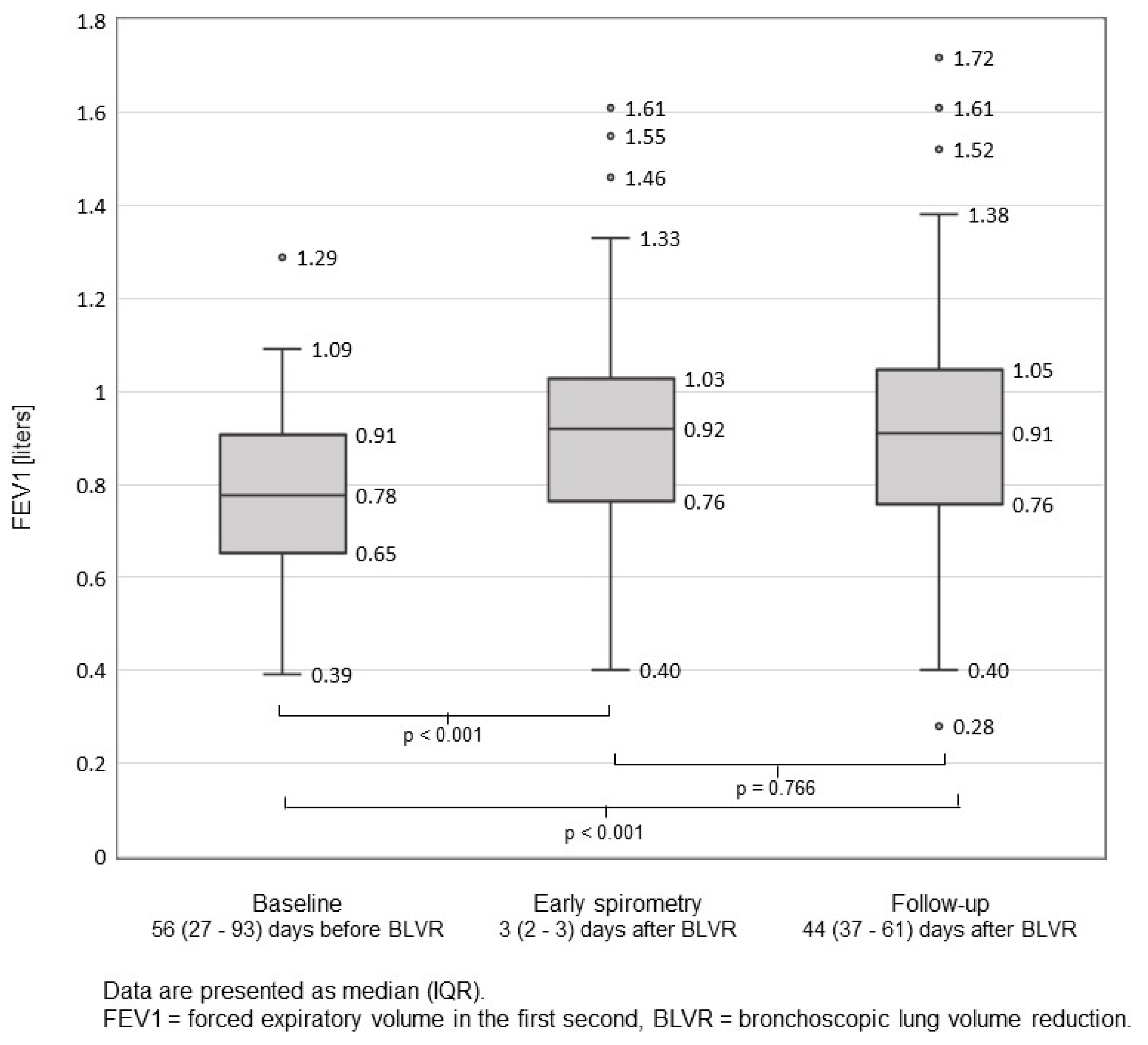 Jcm 11 00440 g003 Jcm 11 00440 g003