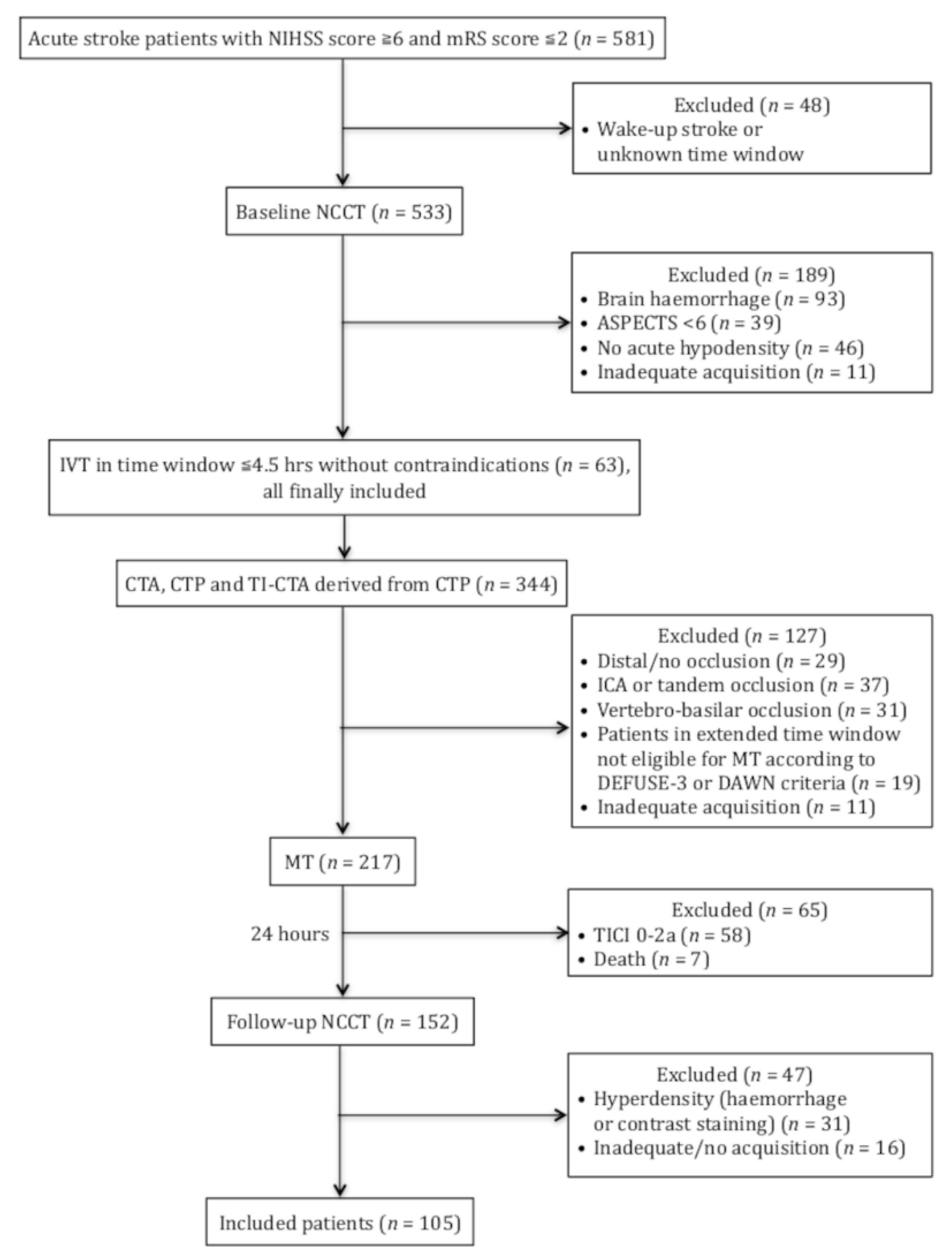 Jcm 11 00446 g001 Jcm 11 00446 g001
