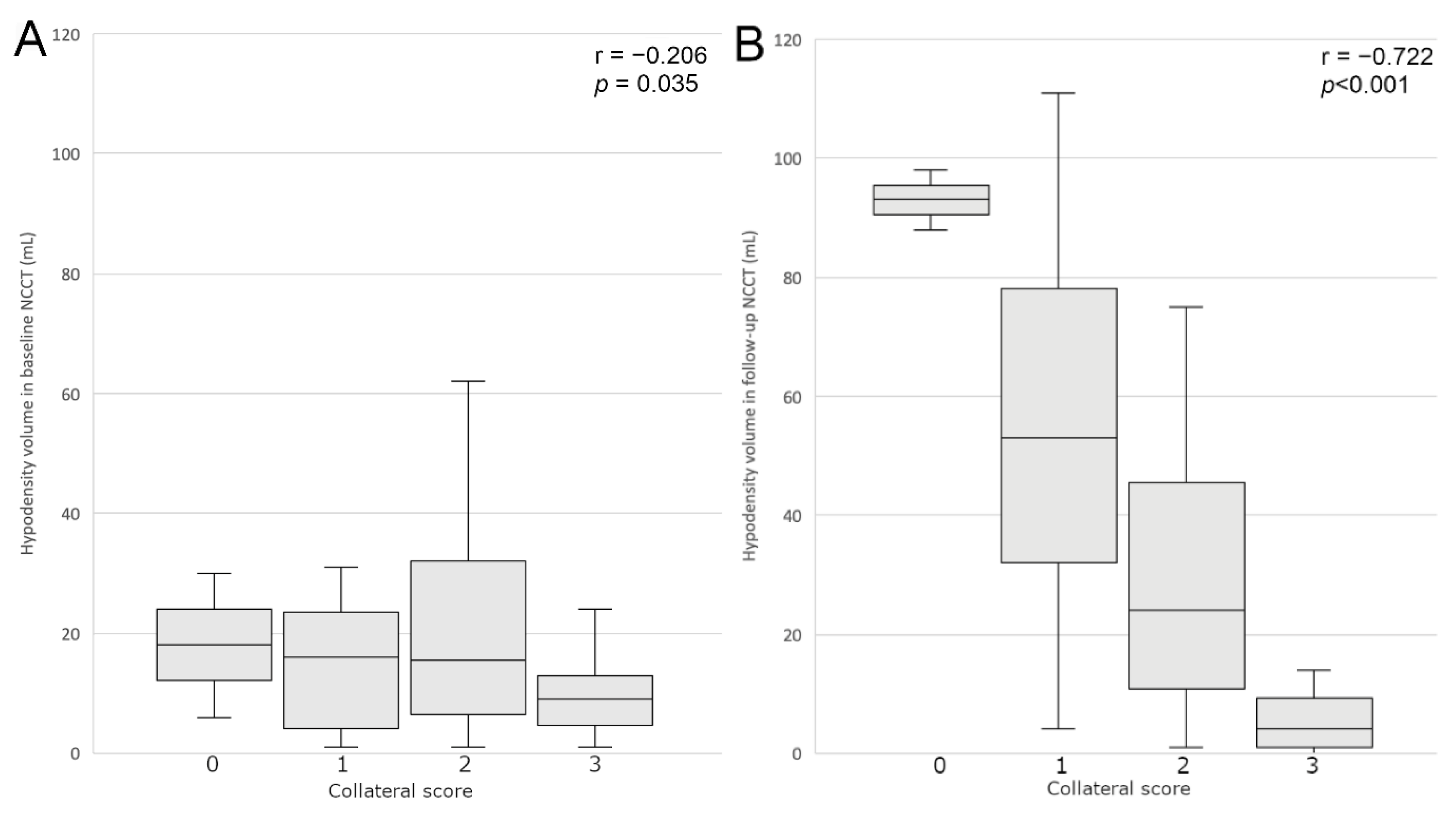 Jcm 11 00446 g002 Jcm 11 00446 g002