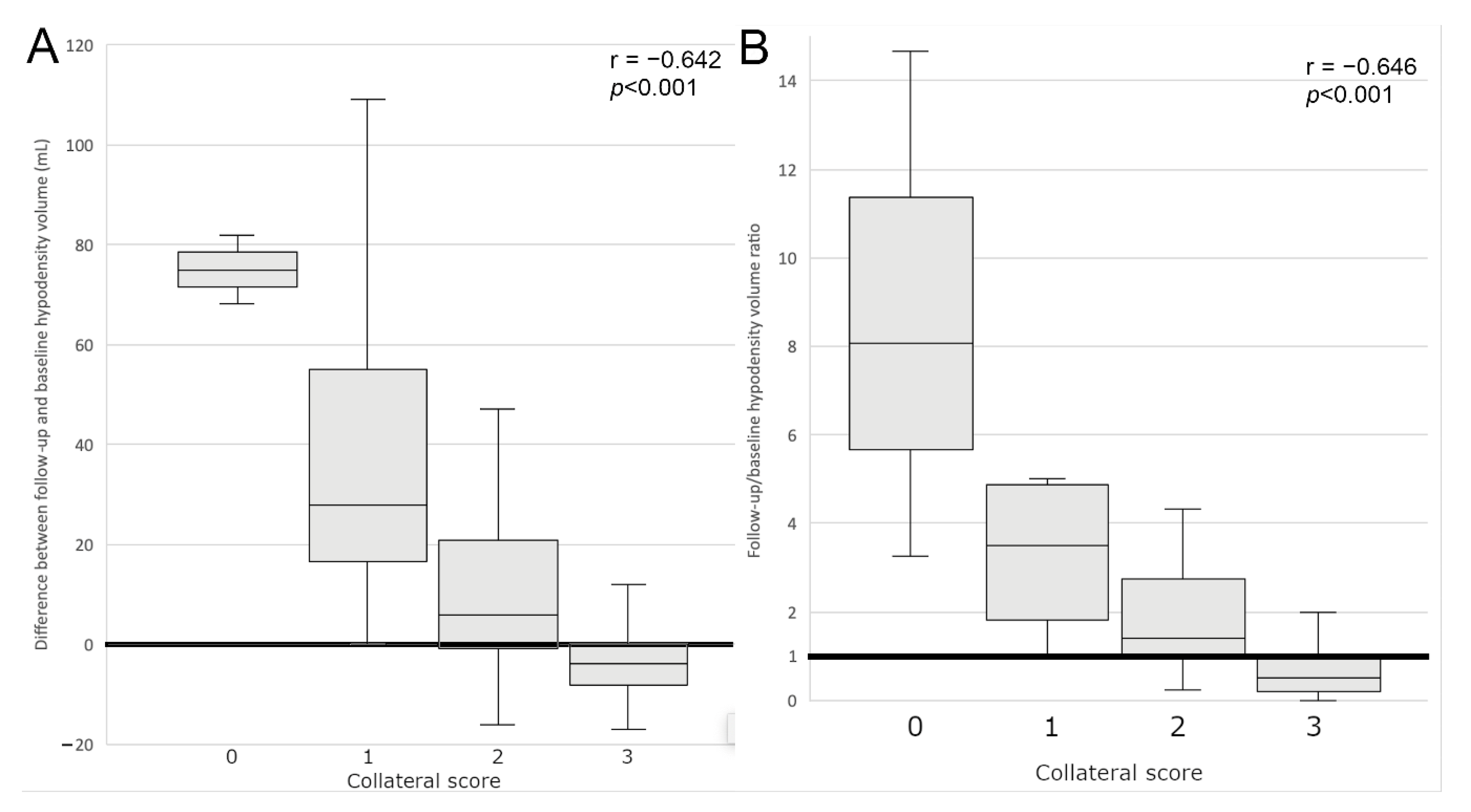 Jcm 11 00446 g003 Jcm 11 00446 g003