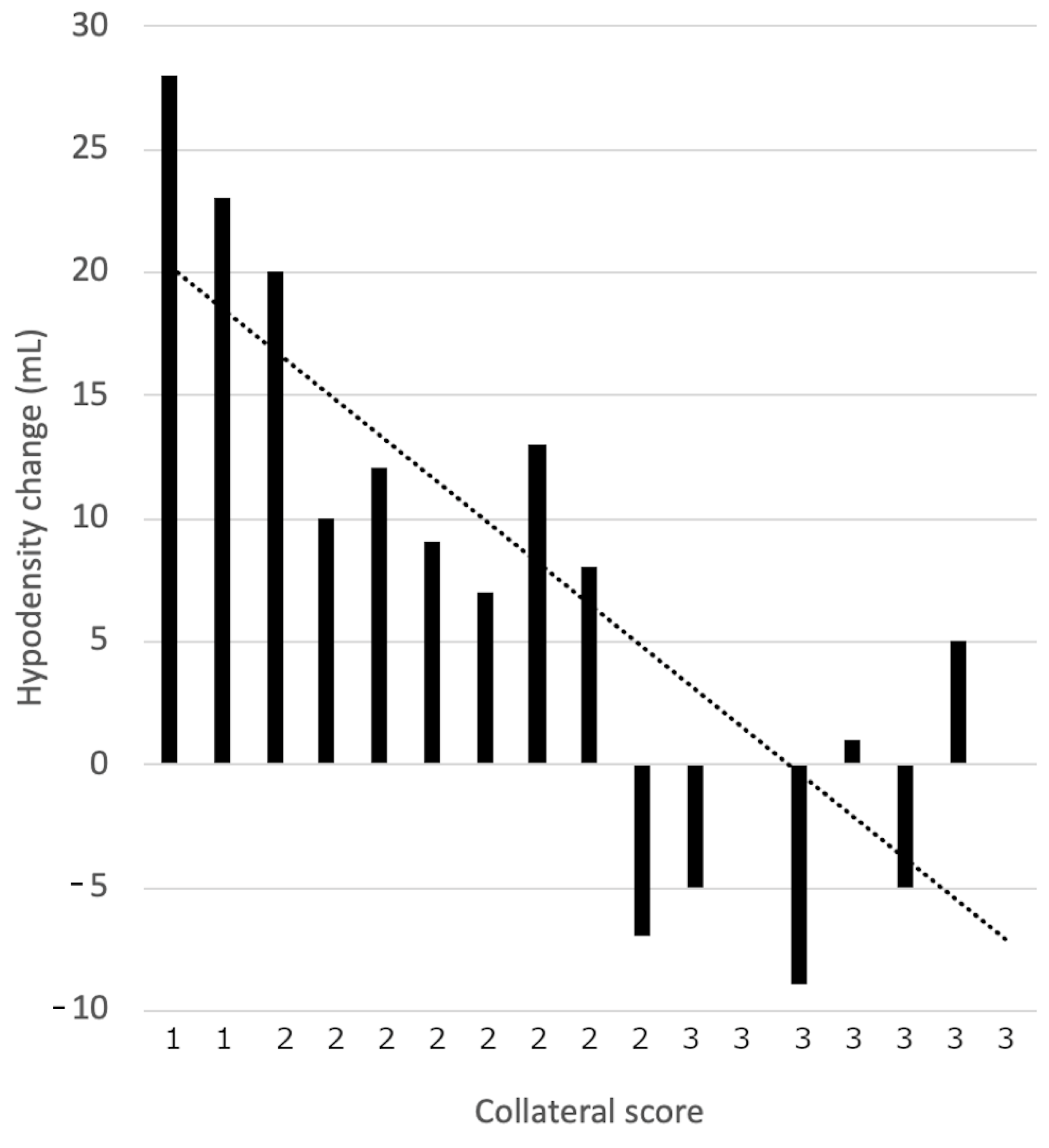 Jcm 11 00446 g005 Jcm 11 00446 g005