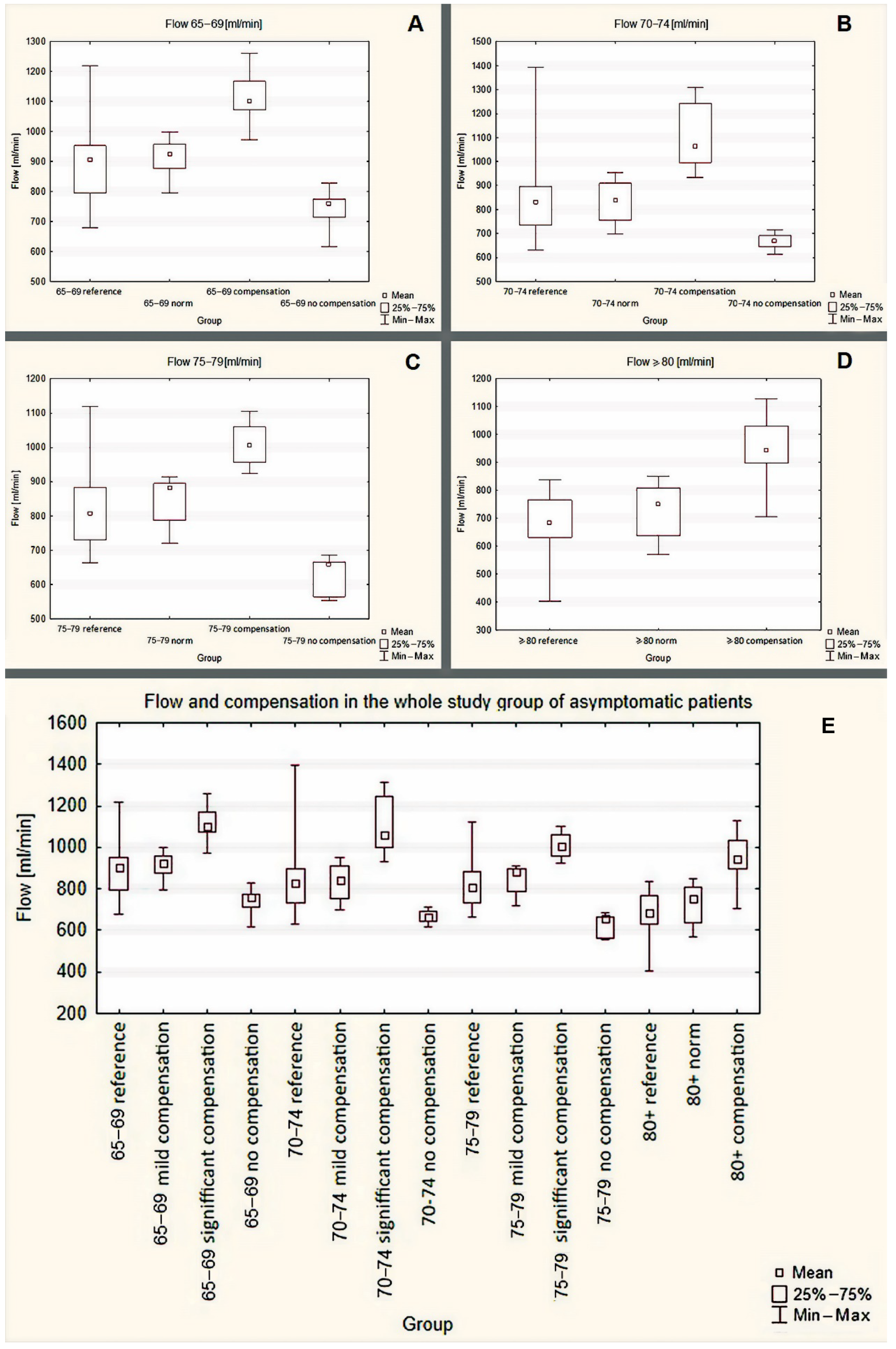 Jcm 11 00531 g004 Jcm 11 00531 g004