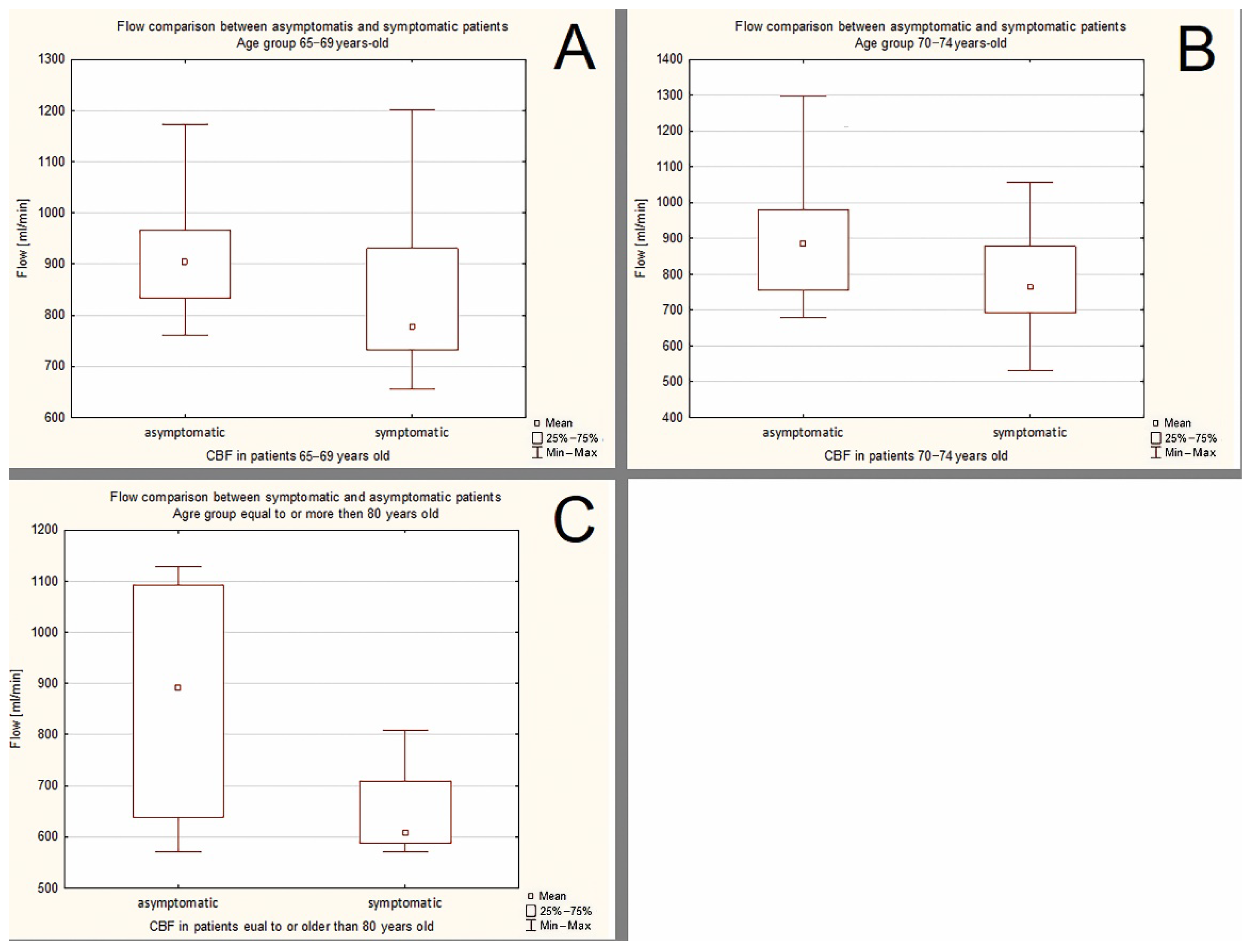 Jcm 11 00531 g005 Jcm 11 00531 g005