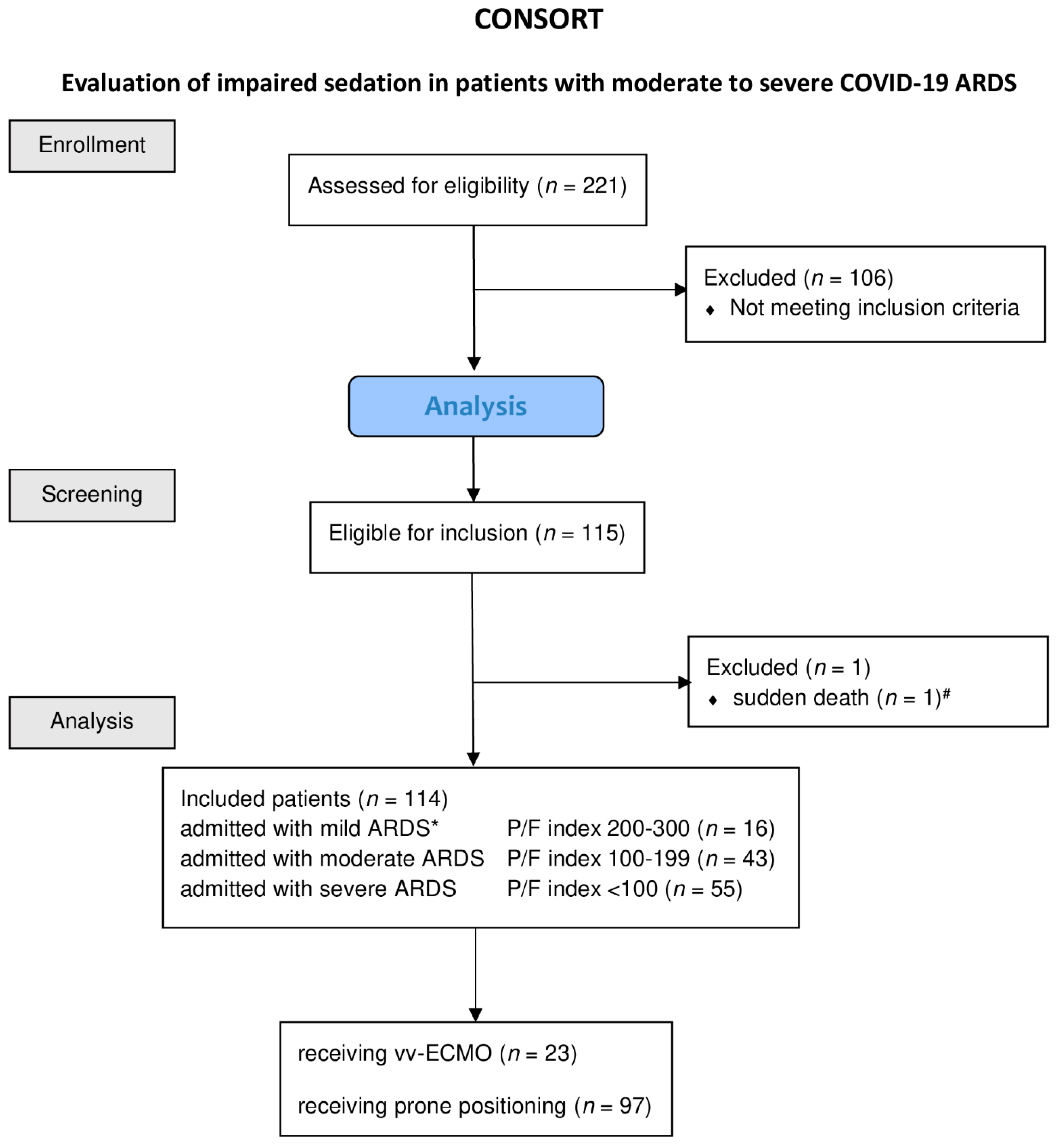 Jcm 11 00588 g001 Jcm 11 00588 g001