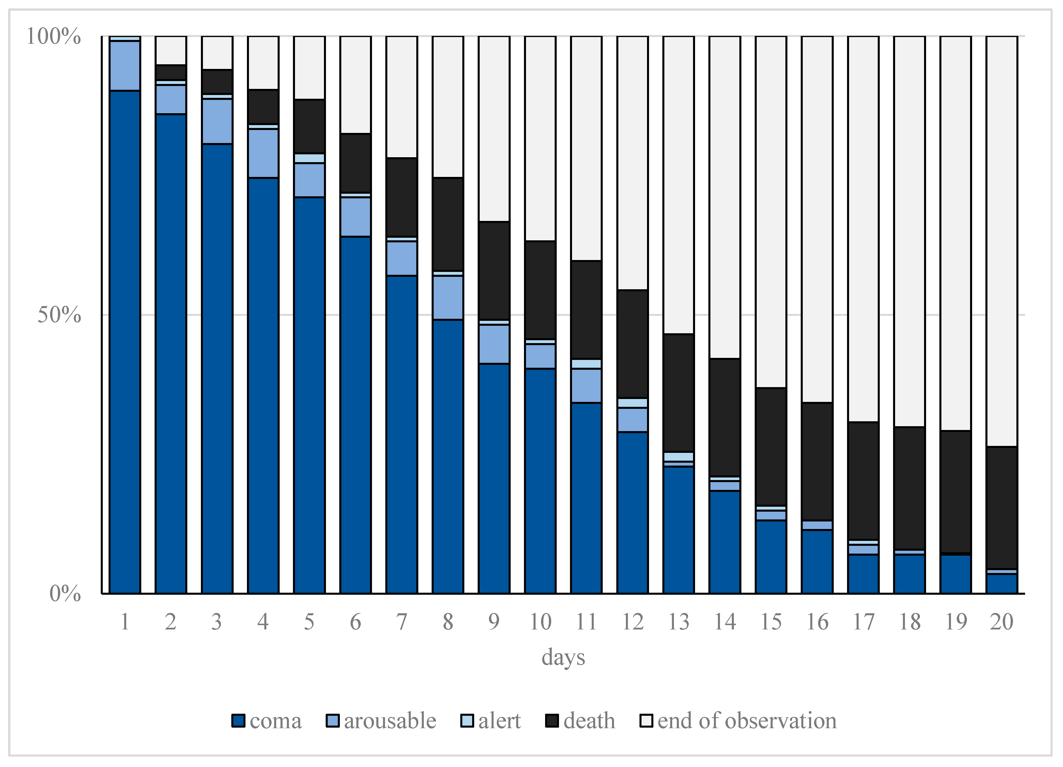 Jcm 11 00588 g002 Jcm 11 00588 g002
