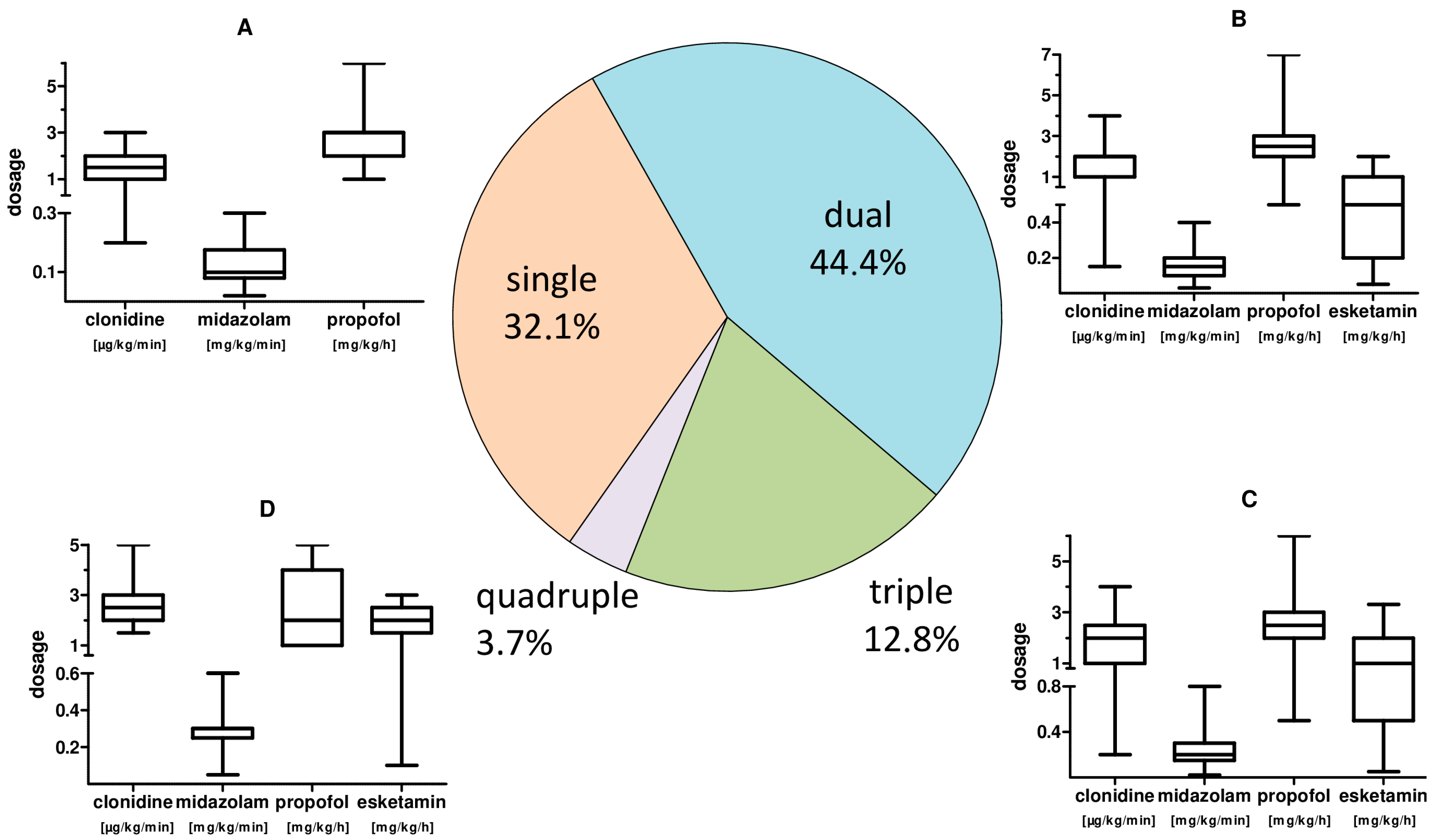 Jcm 11 00588 g003 Jcm 11 00588 g003