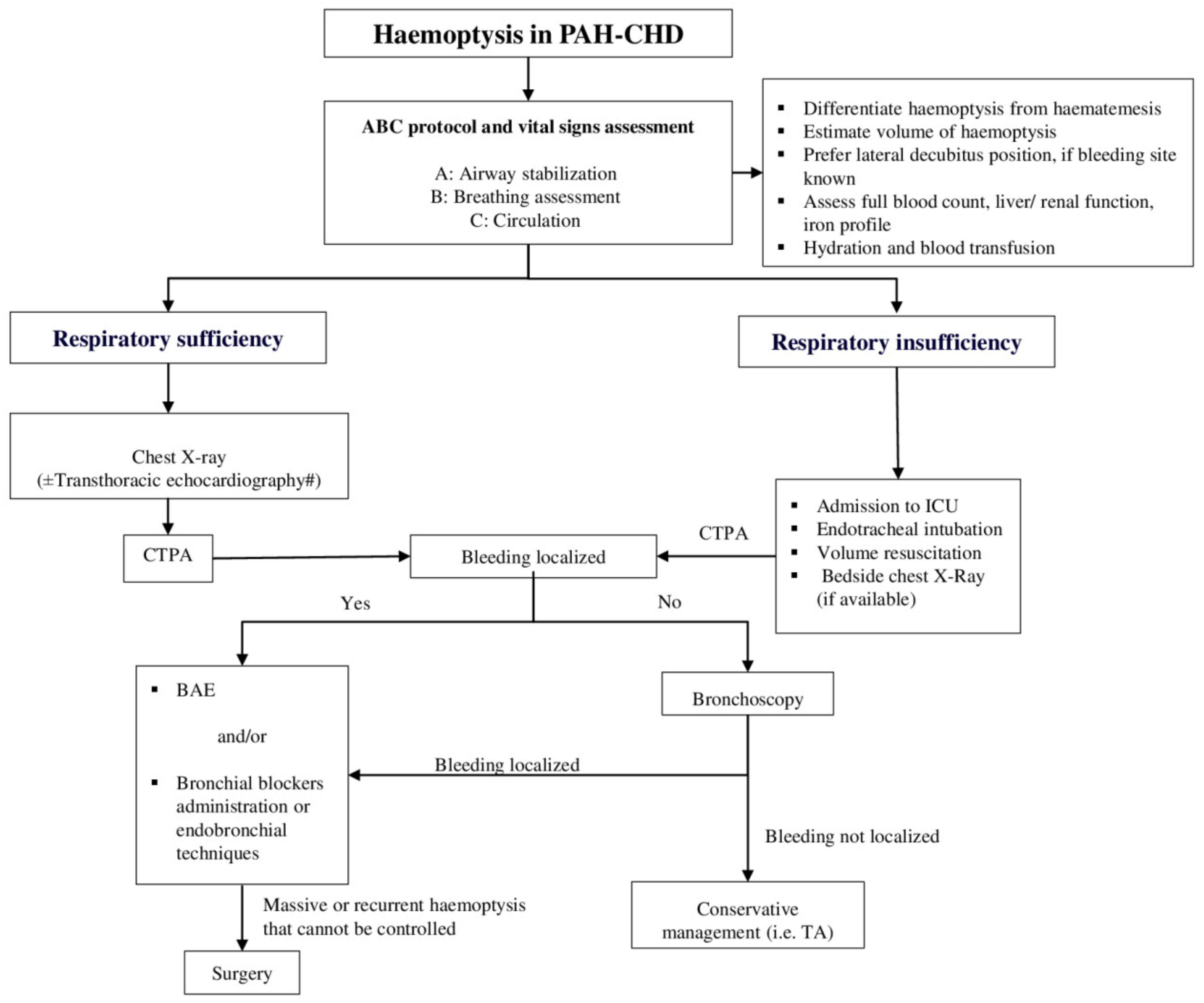 Jcm 11 00633 g002 Jcm 11 00633 g002
