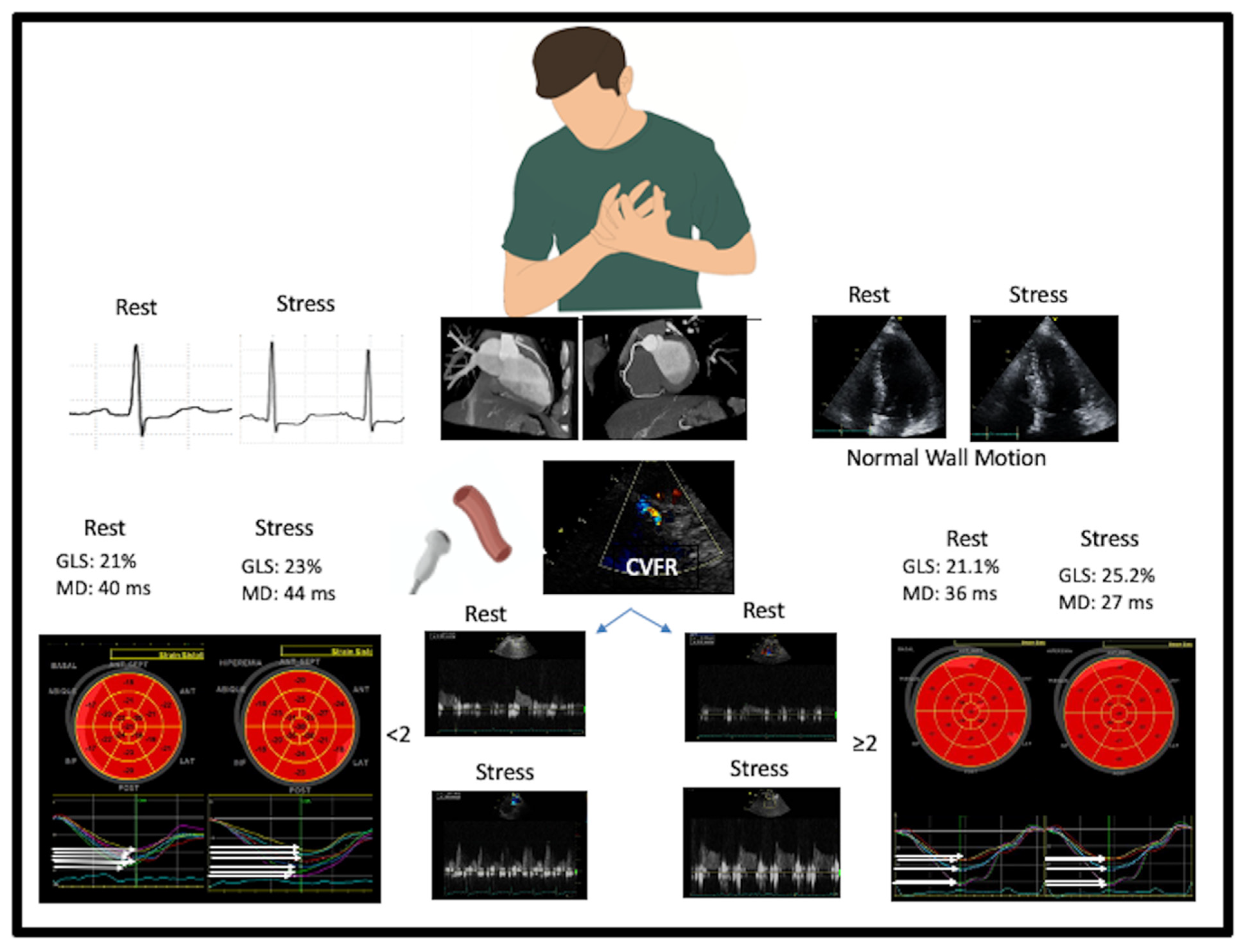 Jcm 11 00711 g005 Jcm 11 00711 g005