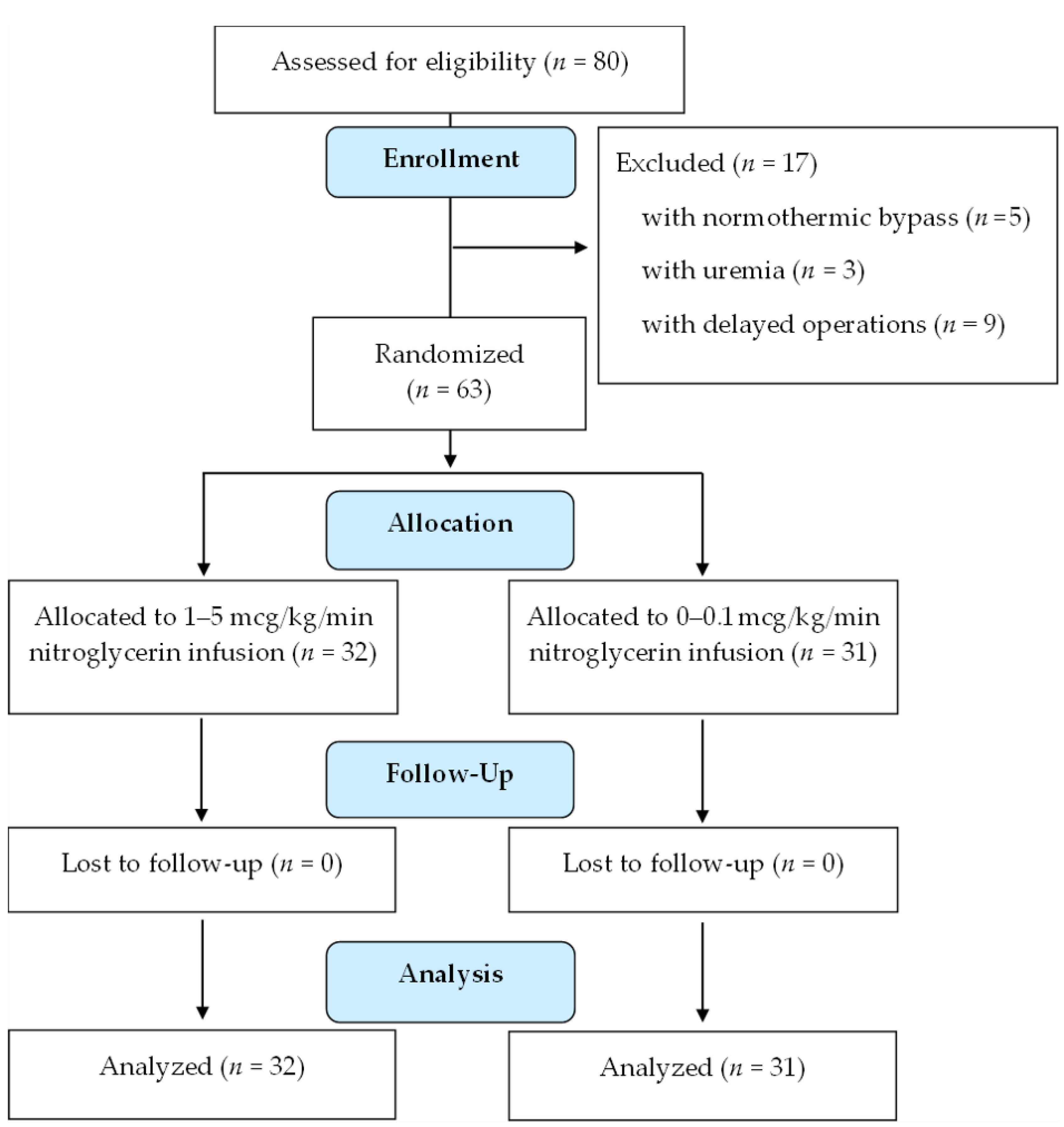 Jcm 11 00712 g001 Jcm 11 00712 g001