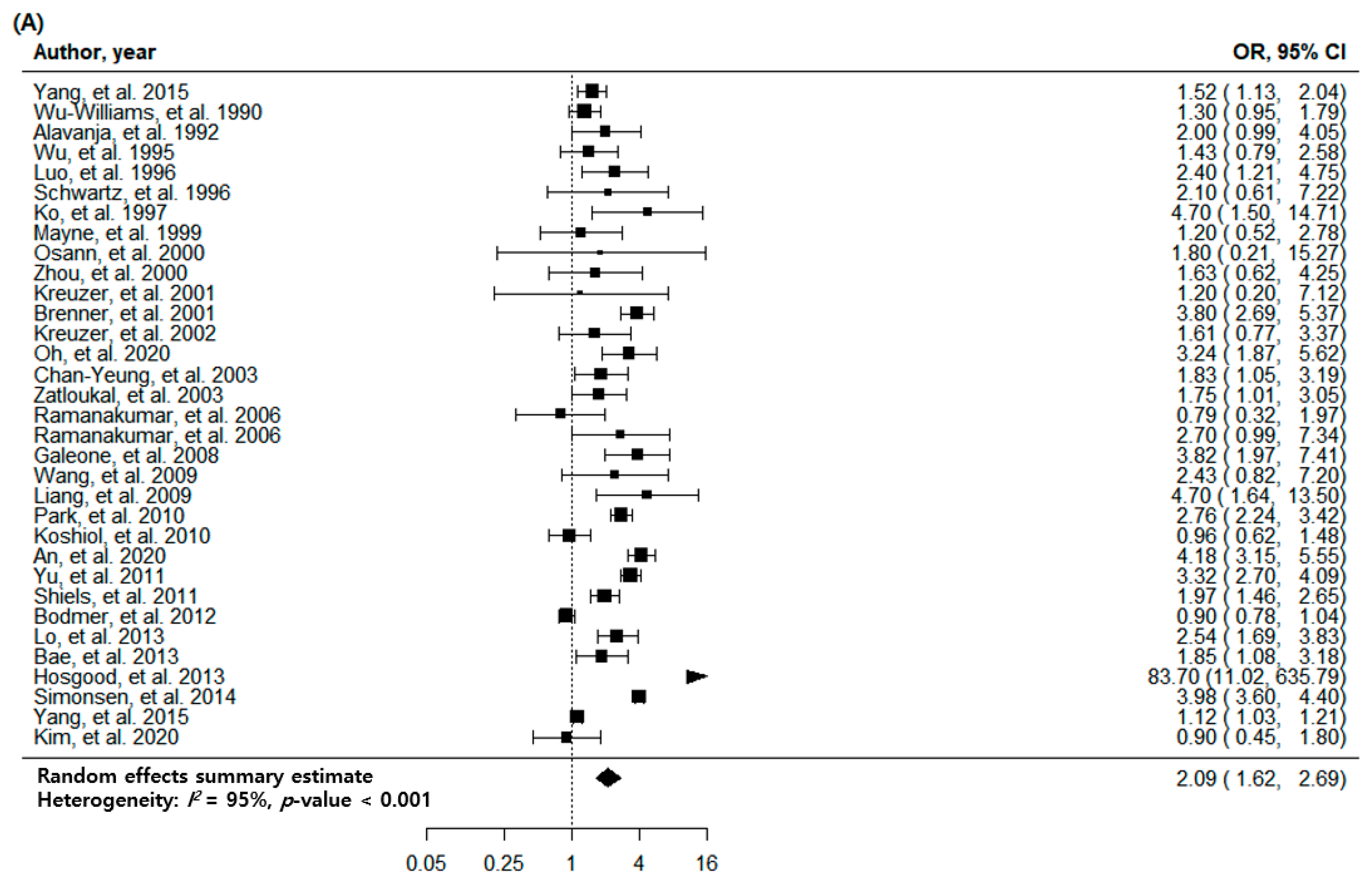 Jcm 11 00765 g002a Jcm 11 00765 g002a