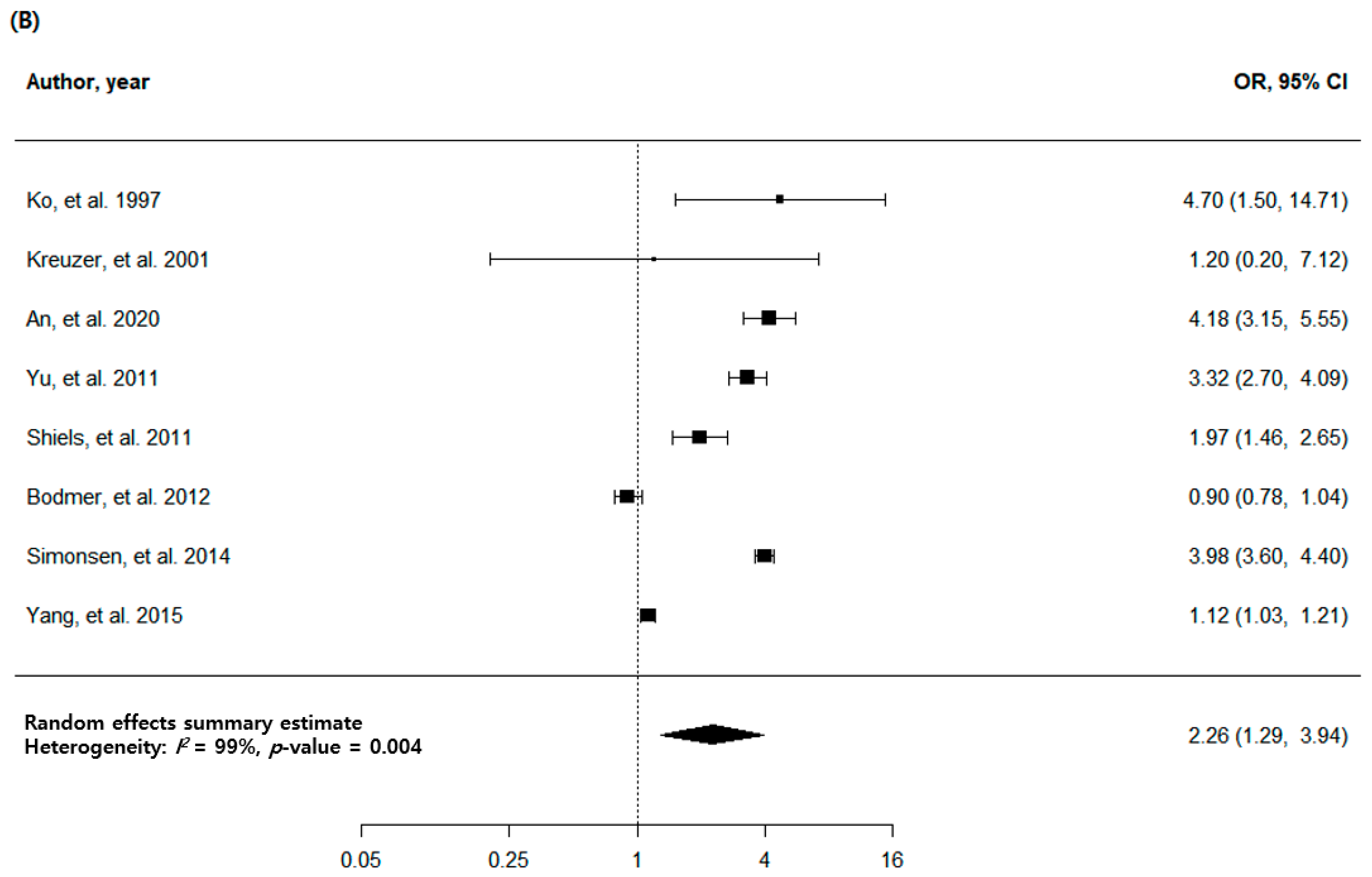 Jcm 11 00765 g002b Jcm 11 00765 g002b