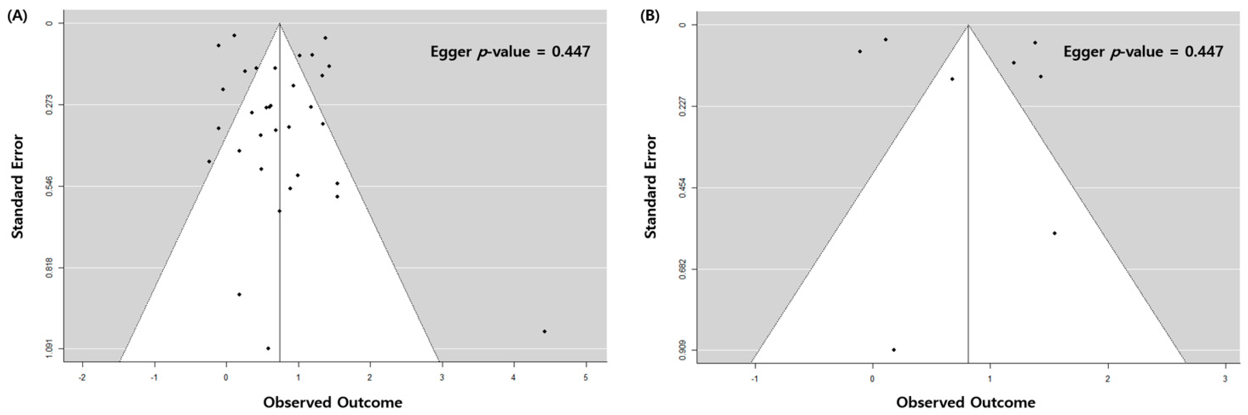 Jcm 11 00765 g003 Jcm 11 00765 g003