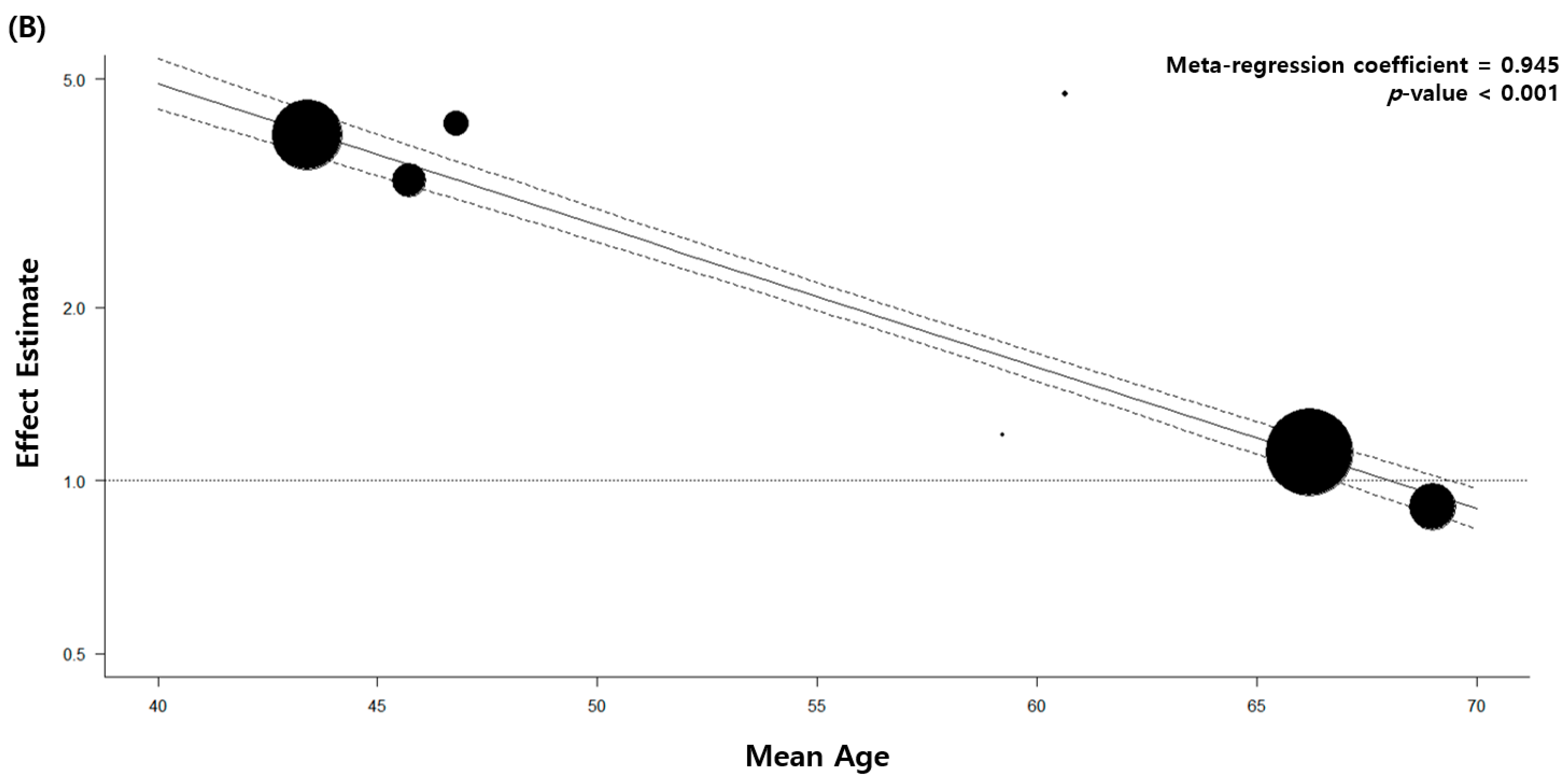 Jcm 11 00765 g004b Jcm 11 00765 g004b