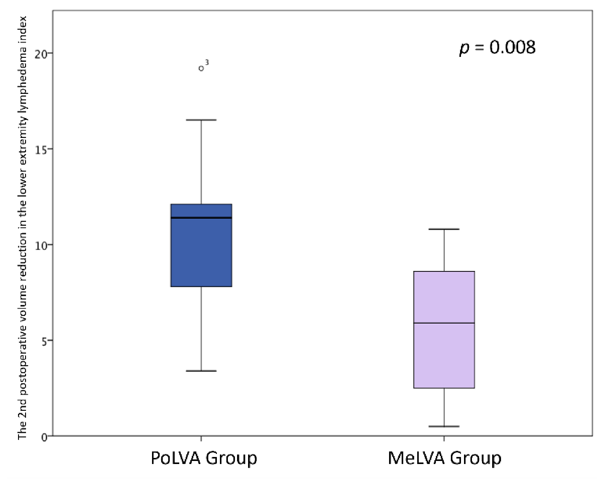 Jcm 11 00867 g003 Jcm 11 00867 g003