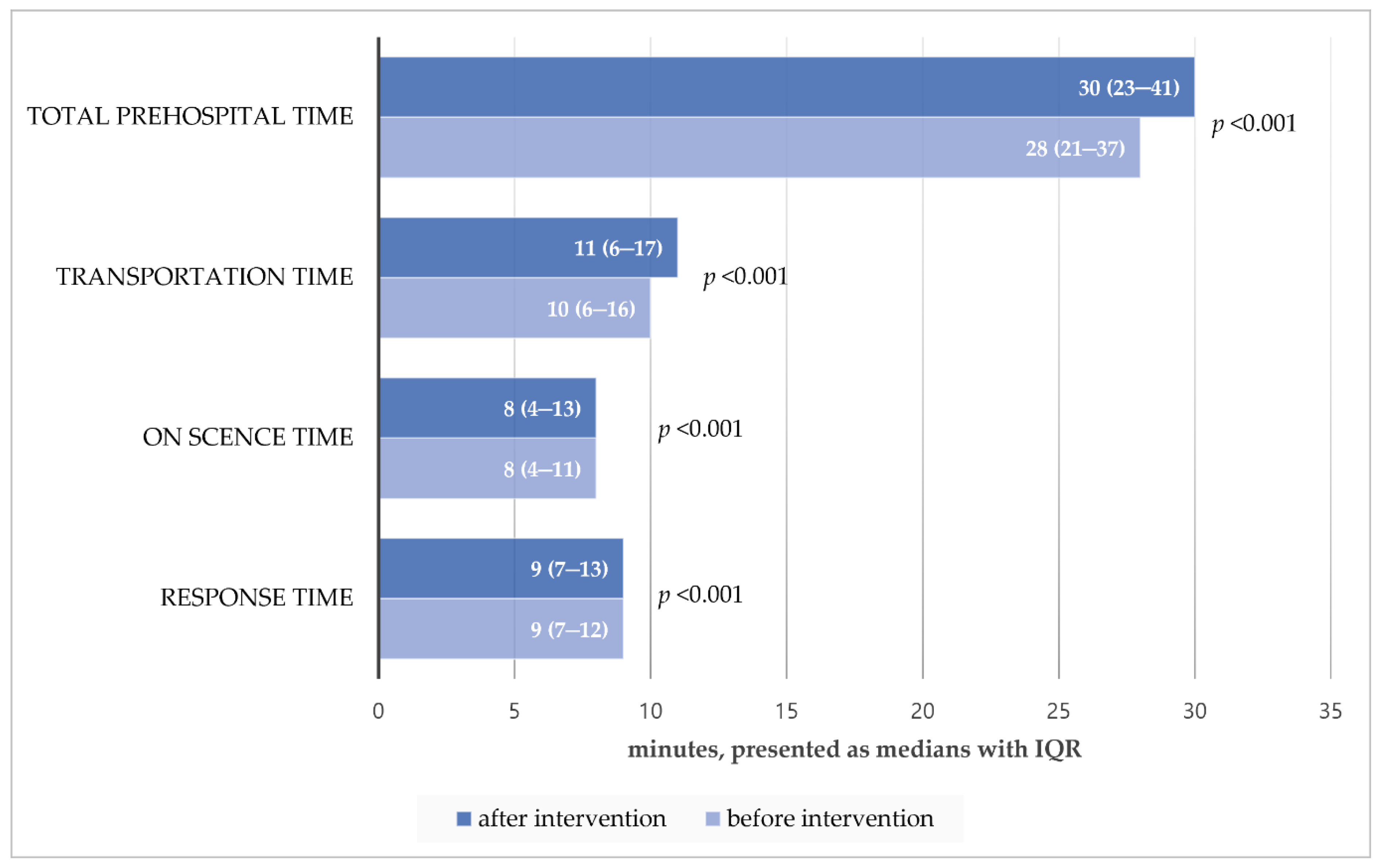 Jcm 11 00906 g003 Jcm 11 00906 g003
