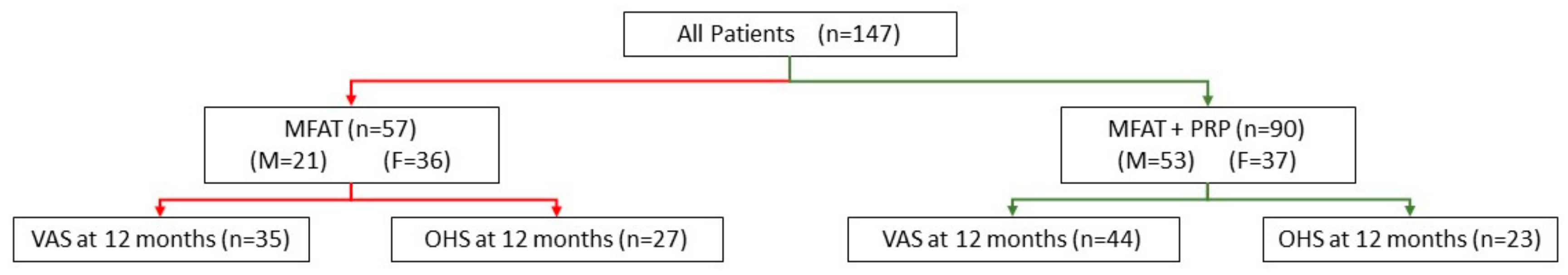 Jcm 11 01056 g003 Jcm 11 01056 g003