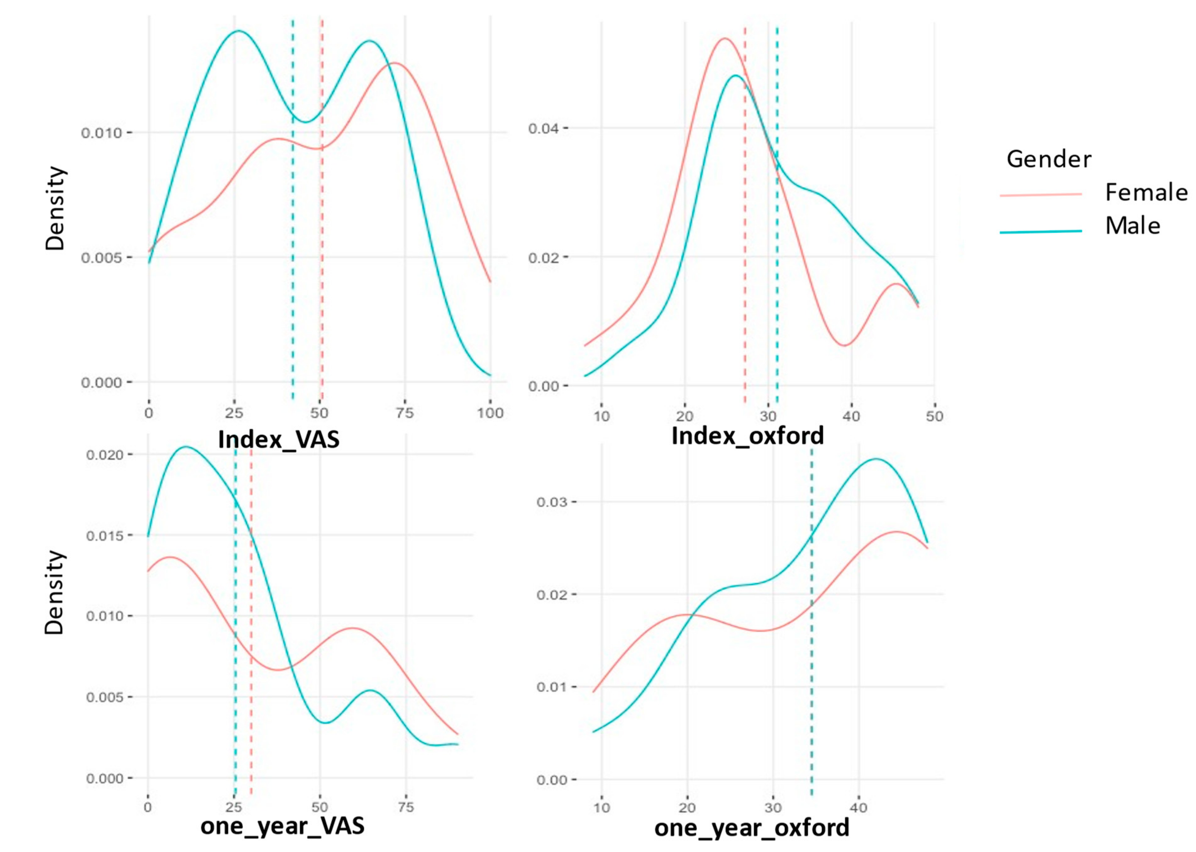 Jcm 11 01056 g005 Jcm 11 01056 g005
