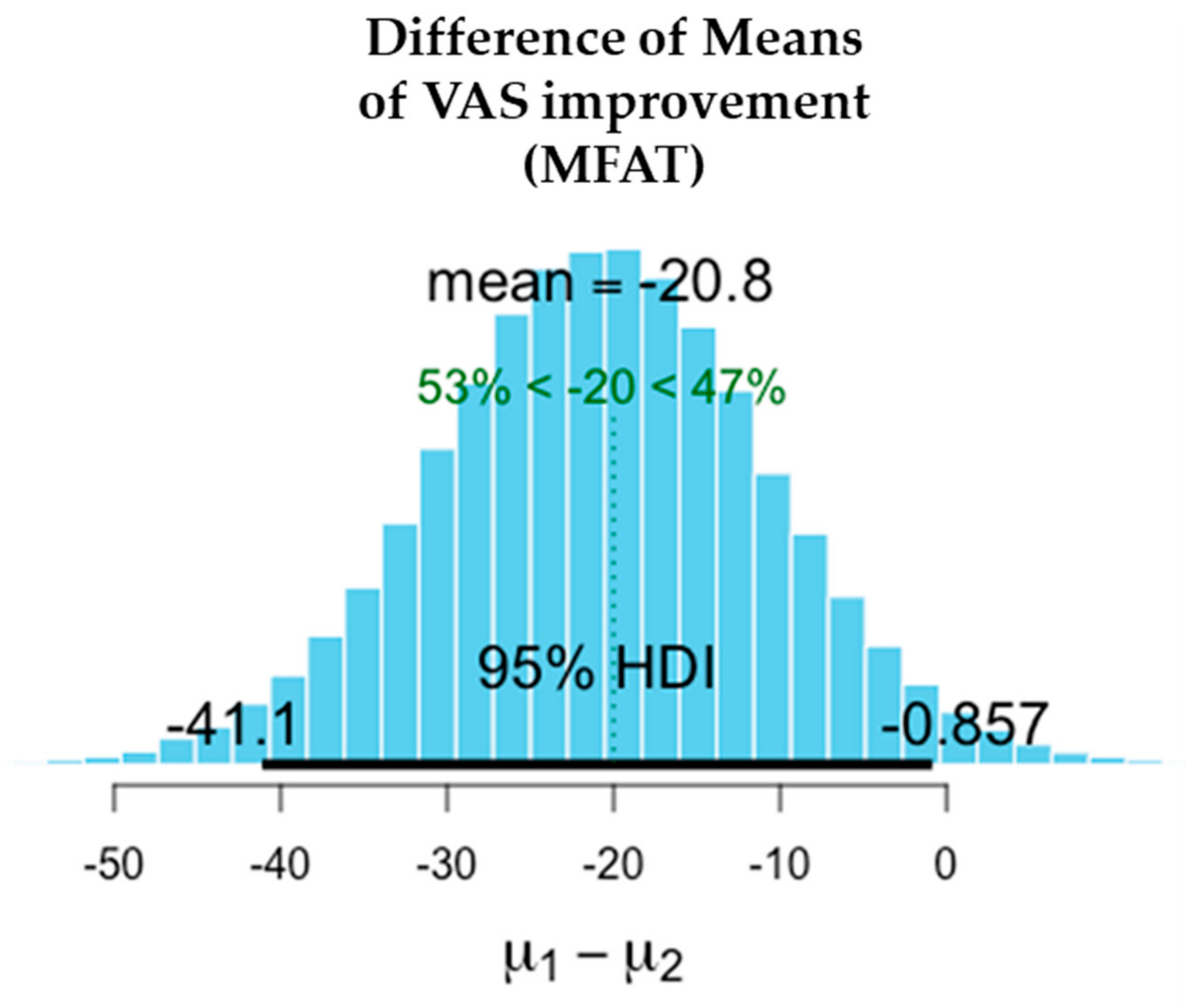 Jcm 11 01056 g006 Jcm 11 01056 g006