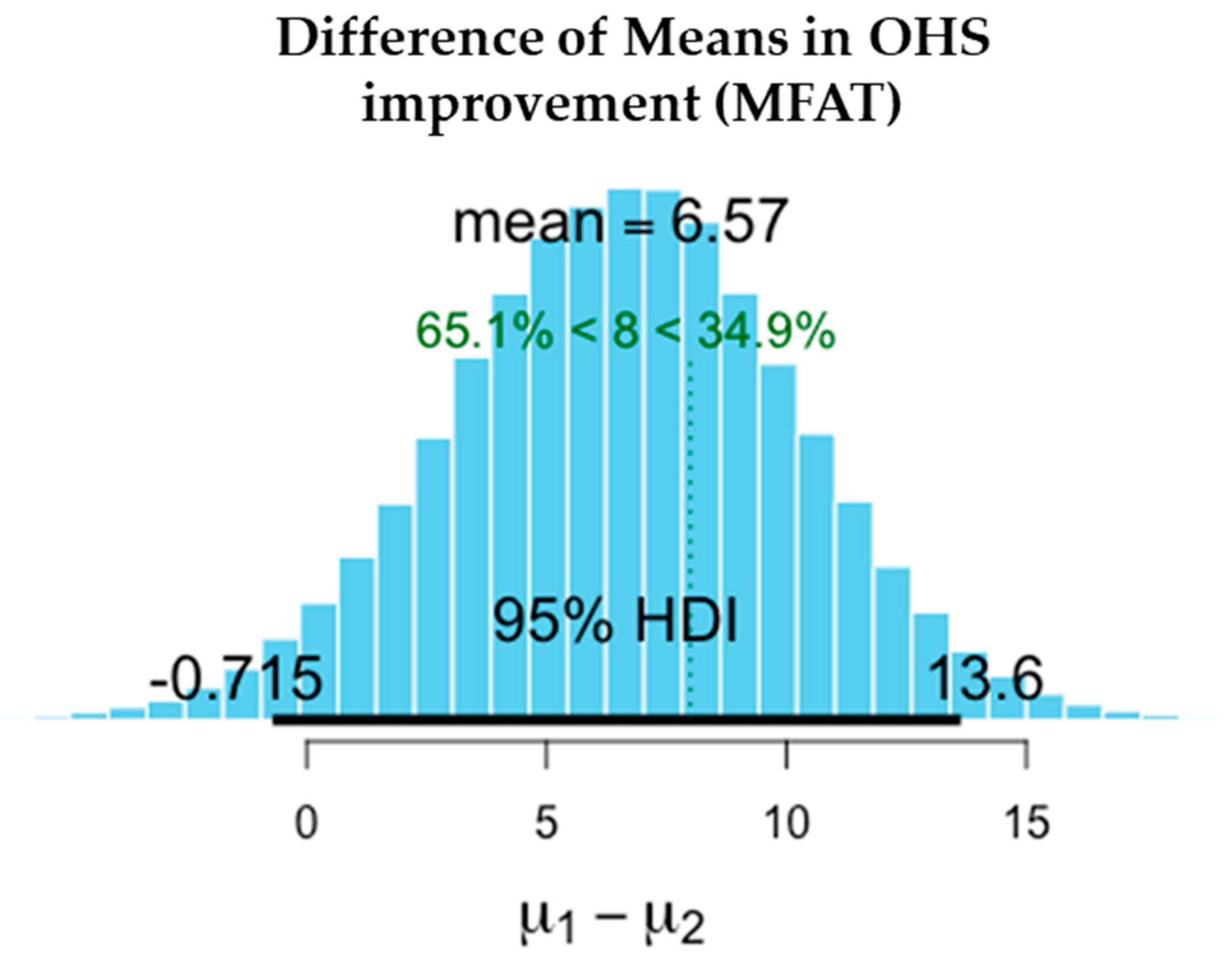 Jcm 11 01056 g008 Jcm 11 01056 g008