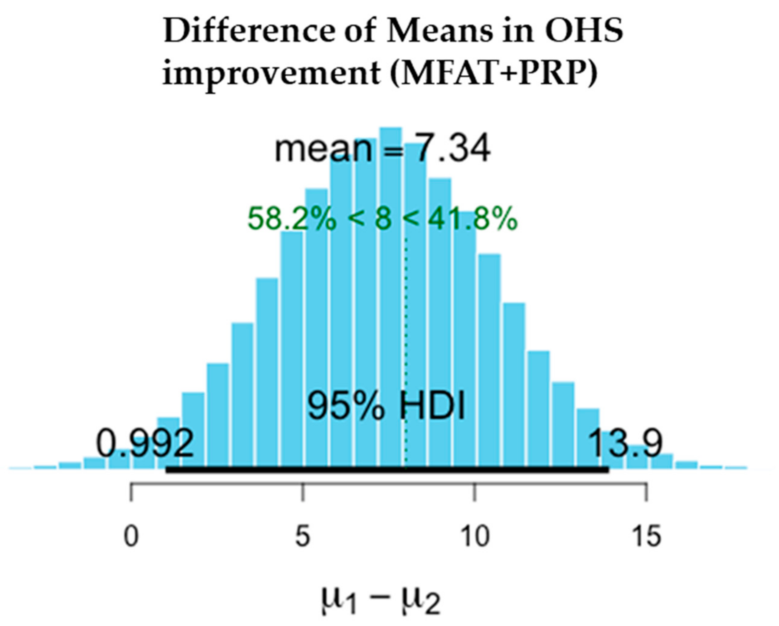 Jcm 11 01056 g009 Jcm 11 01056 g009