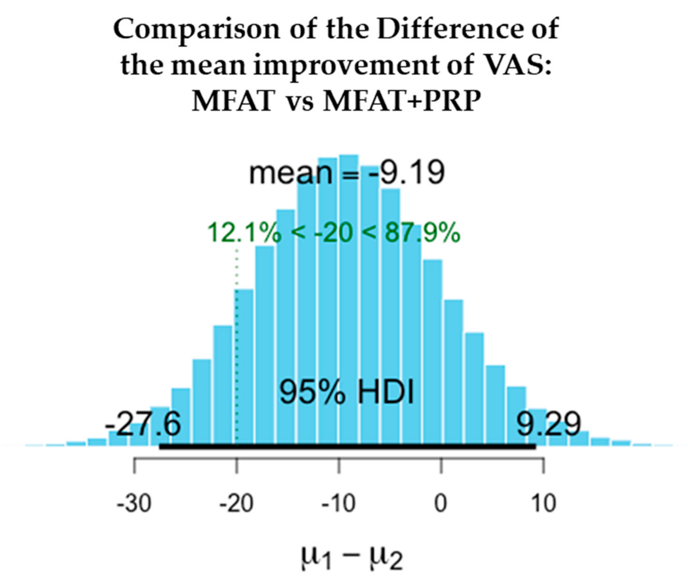 Jcm 11 01056 g010 Jcm 11 01056 g010