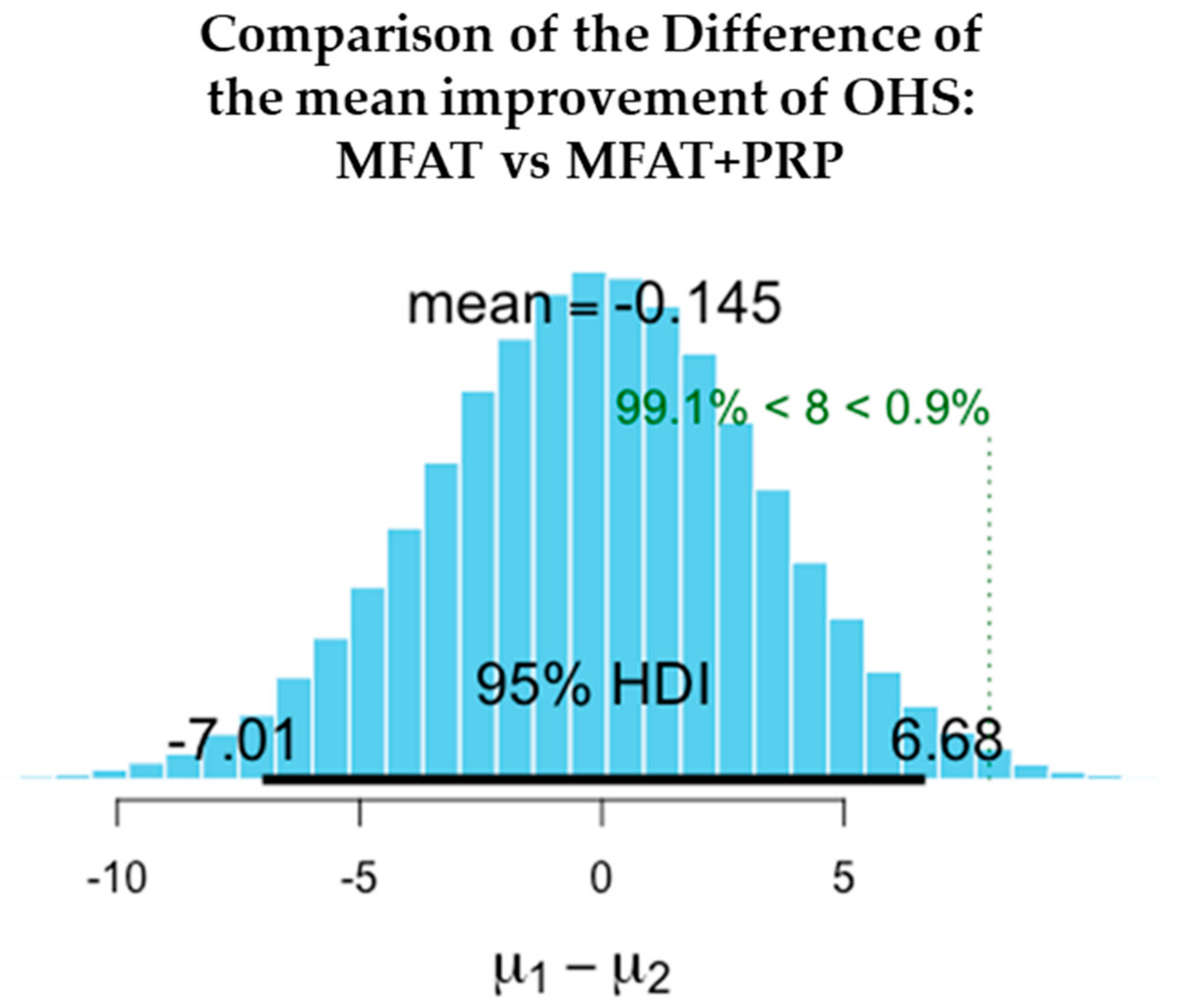 Jcm 11 01056 g011 Jcm 11 01056 g011