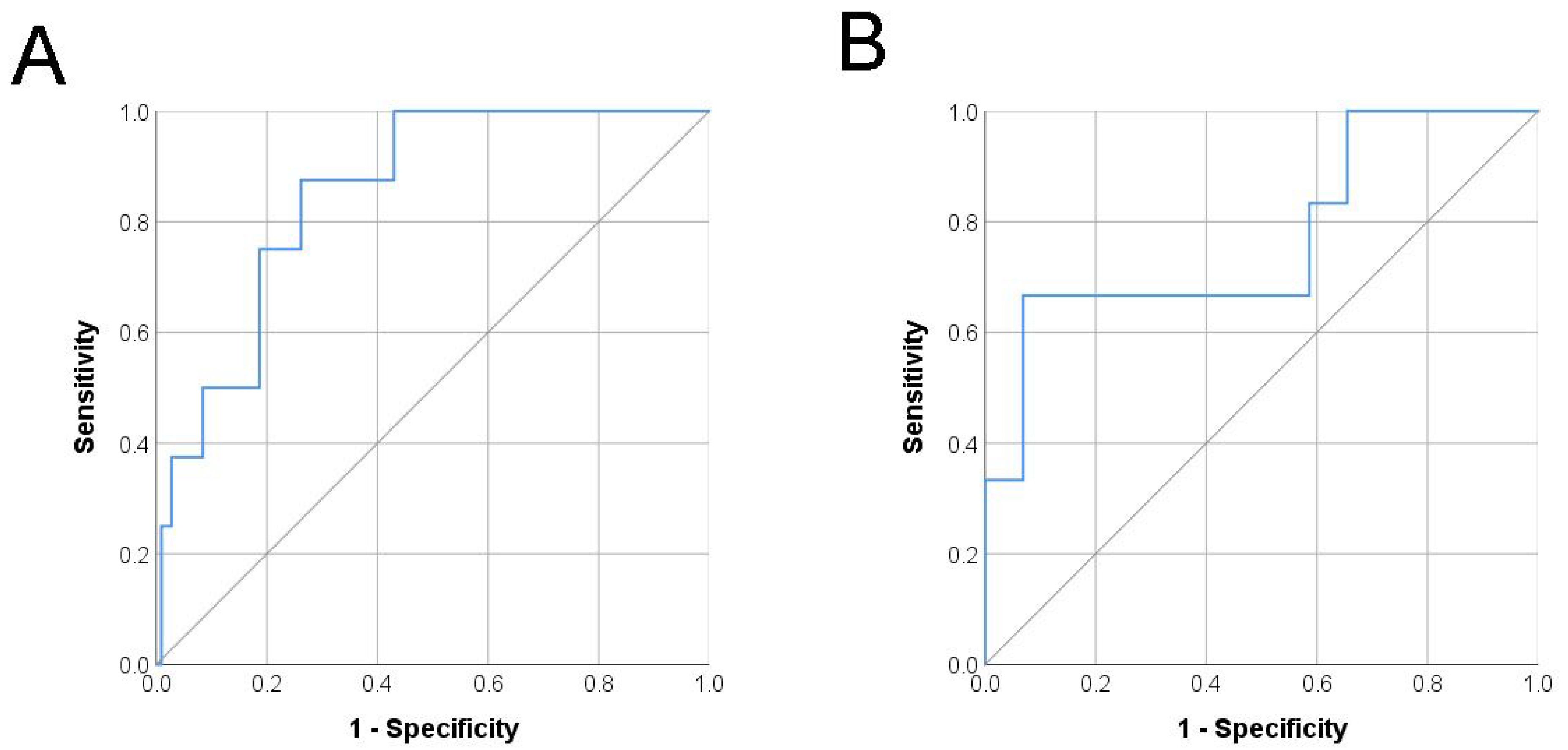 Jcm 11 01327 g001 Jcm 11 01327 g001