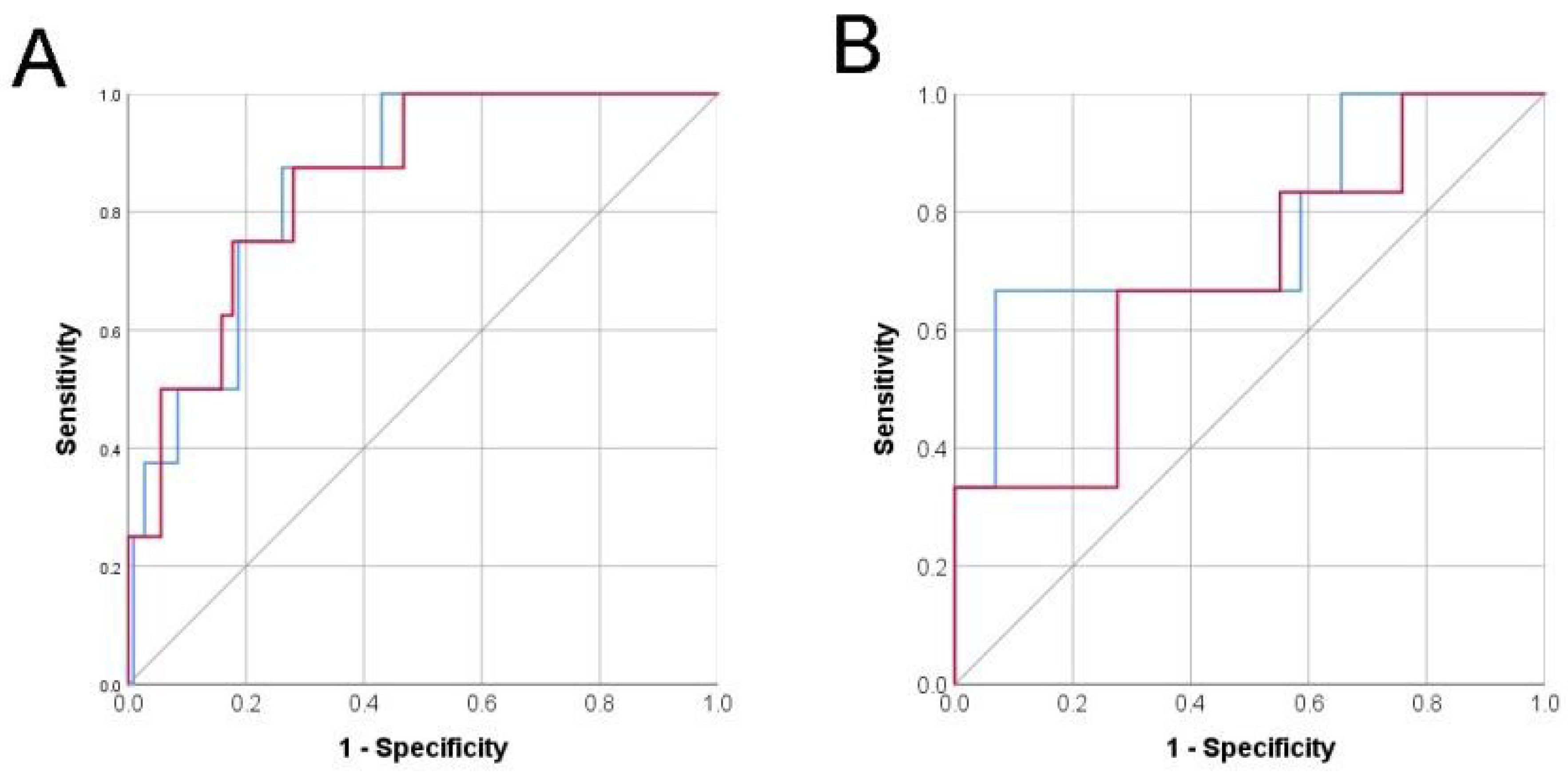 Jcm 11 01327 g002 Jcm 11 01327 g002
