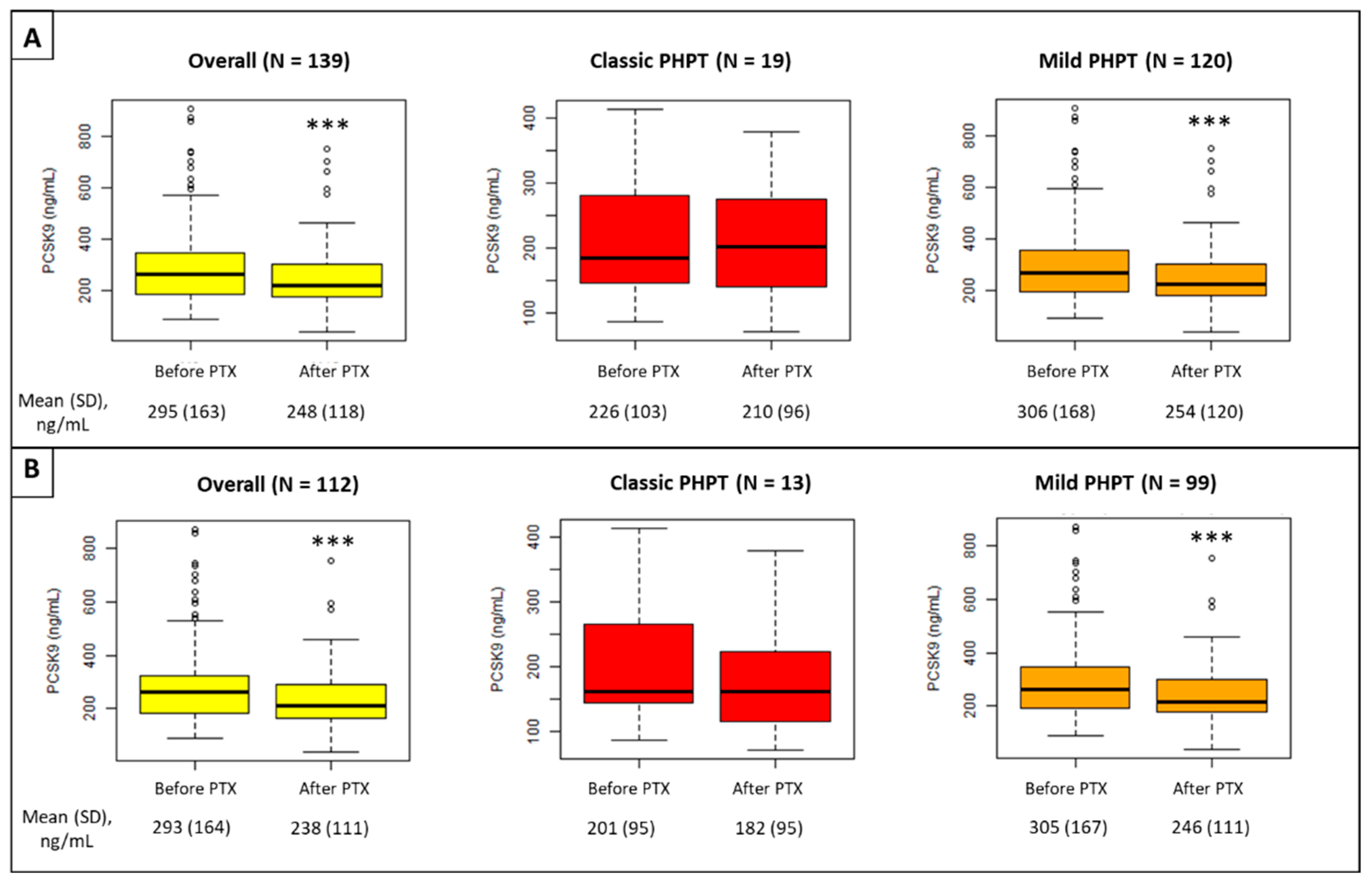 Jcm 11 01373 g002 Jcm 11 01373 g002