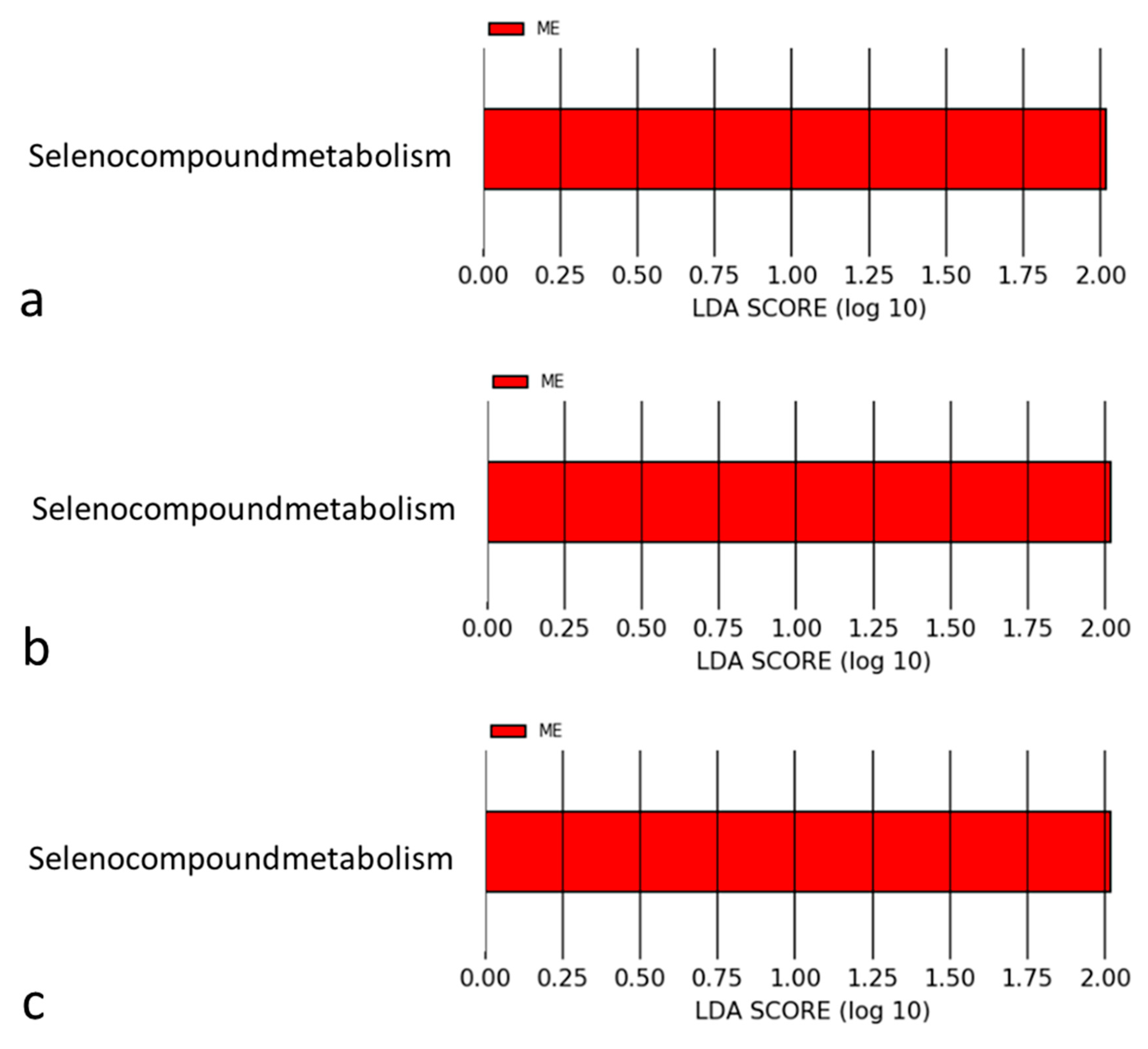 Jcm 11 01462 g004 Jcm 11 01462 g004