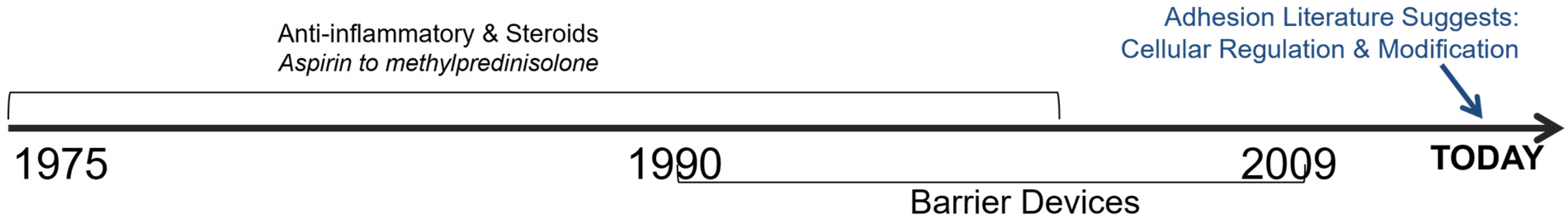 Jcm 11 01476 g001