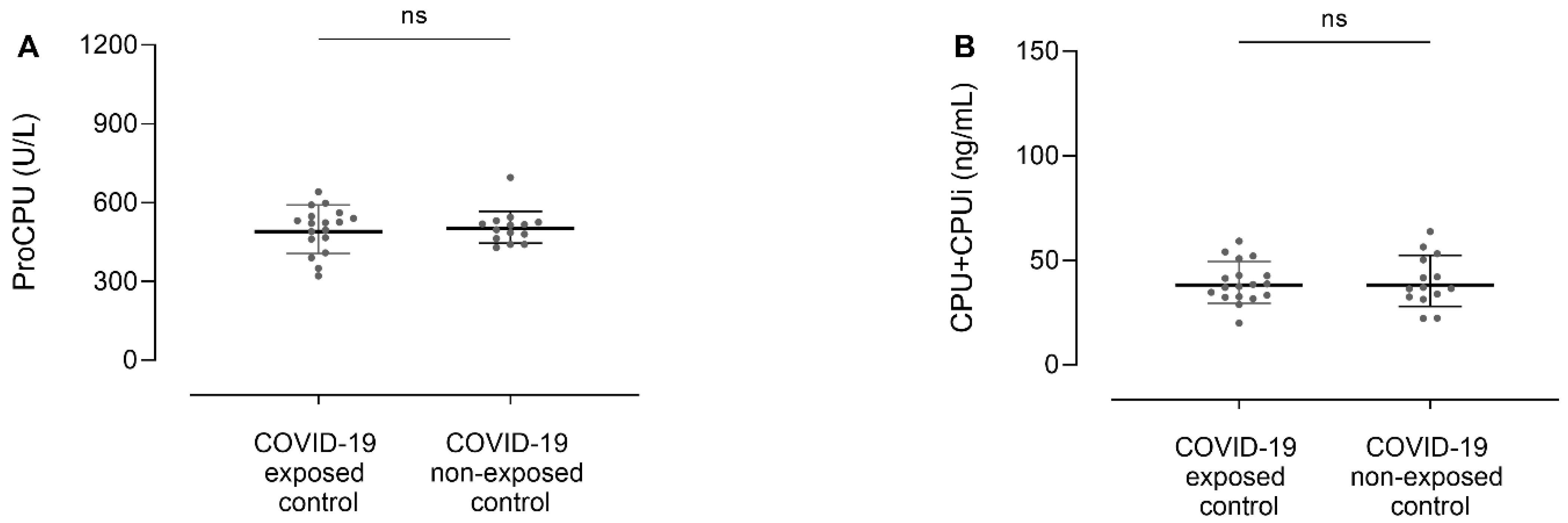 Jcm 11 01494 g001 Jcm 11 01494 g001