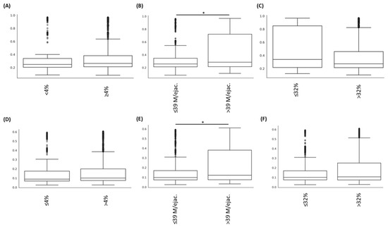 Jcm 11 01505 g003 550
