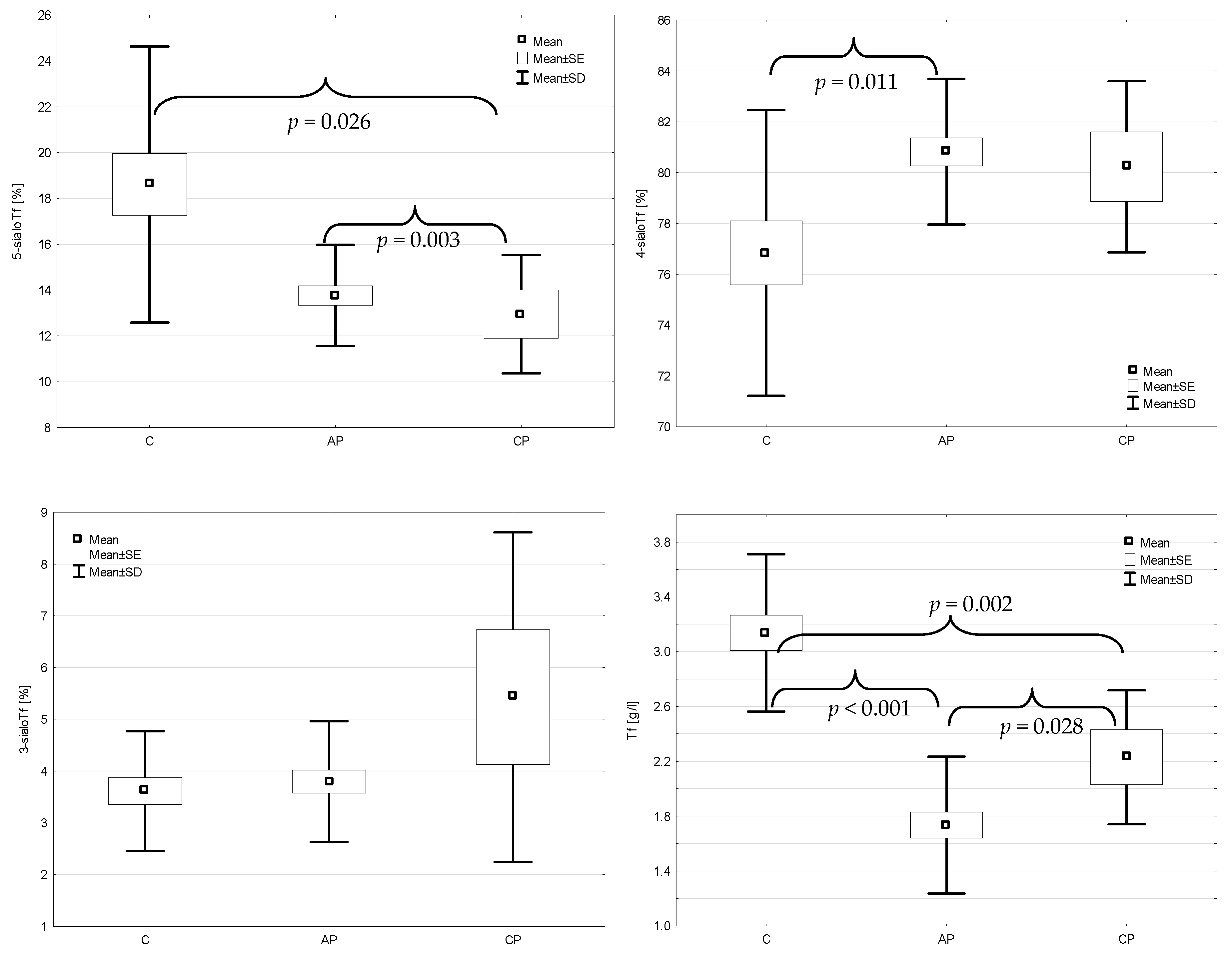 Jcm 11 01638 g001 Jcm 11 01638 g001