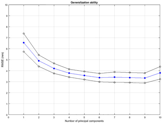 Jcm 11 01687 g0a1 550
