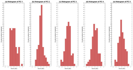 Jcm 11 01687 g0a3 550