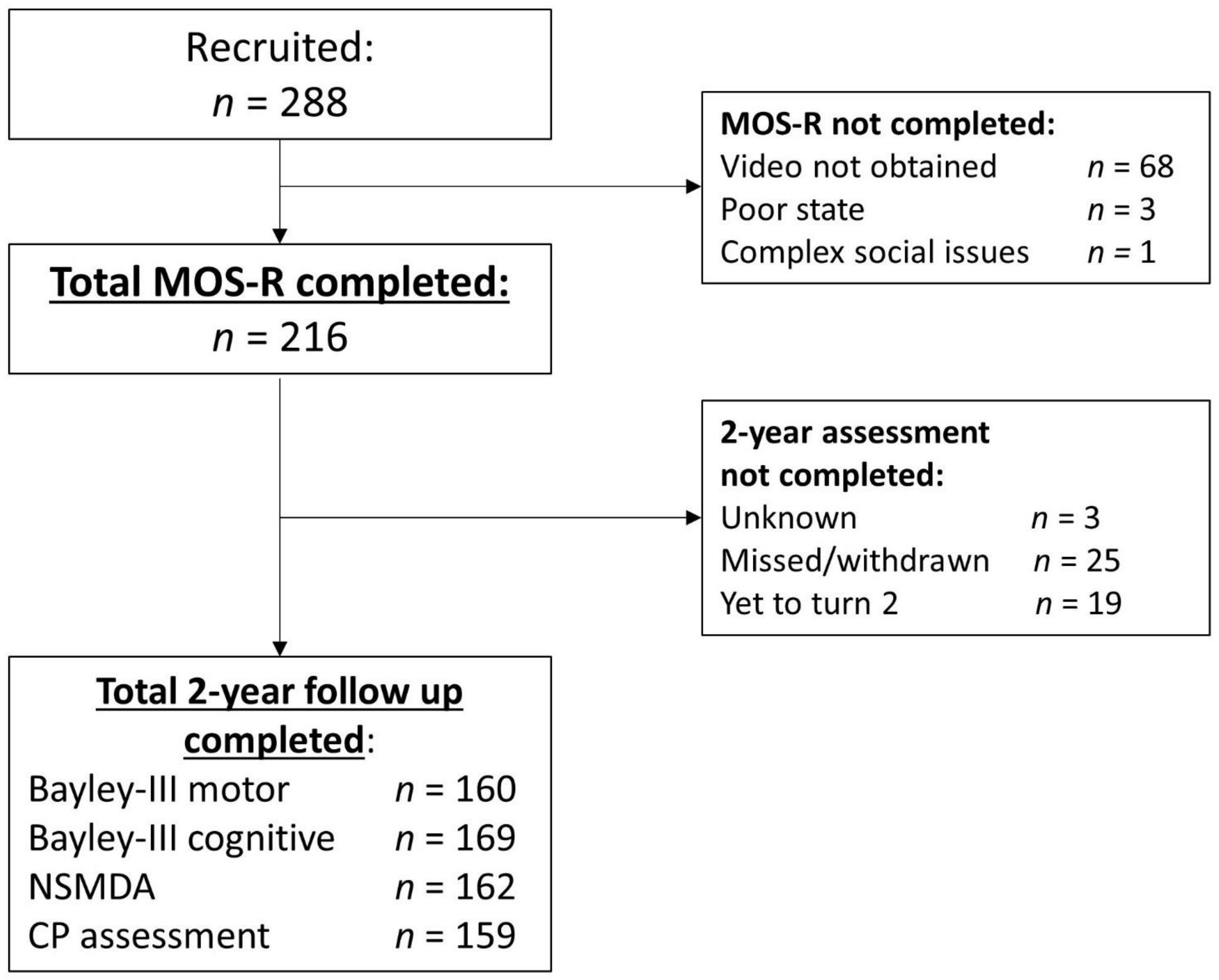 Jcm 11 01833 g001