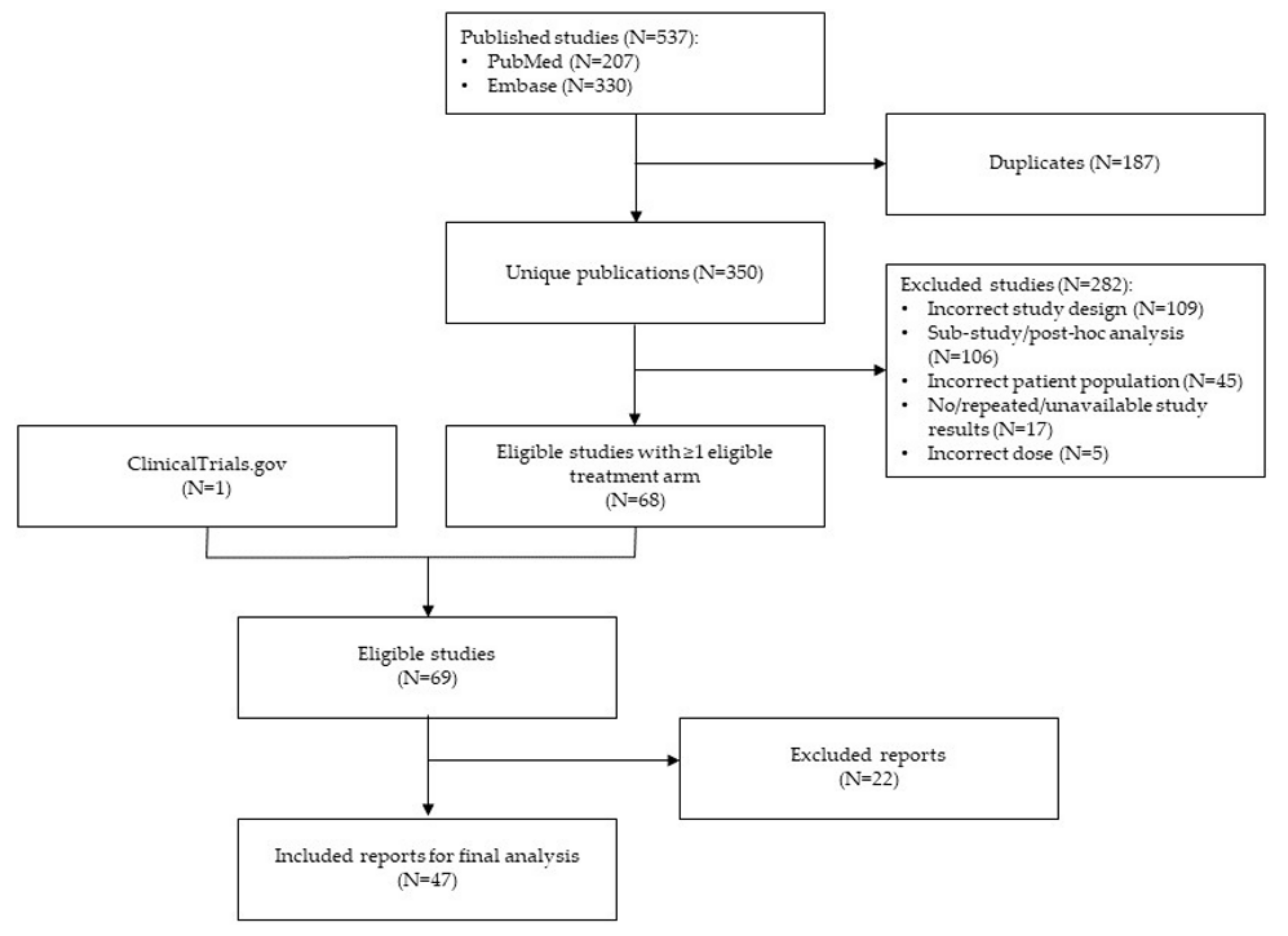 Jcm 11 01834 g001 Jcm 11 01834 g001