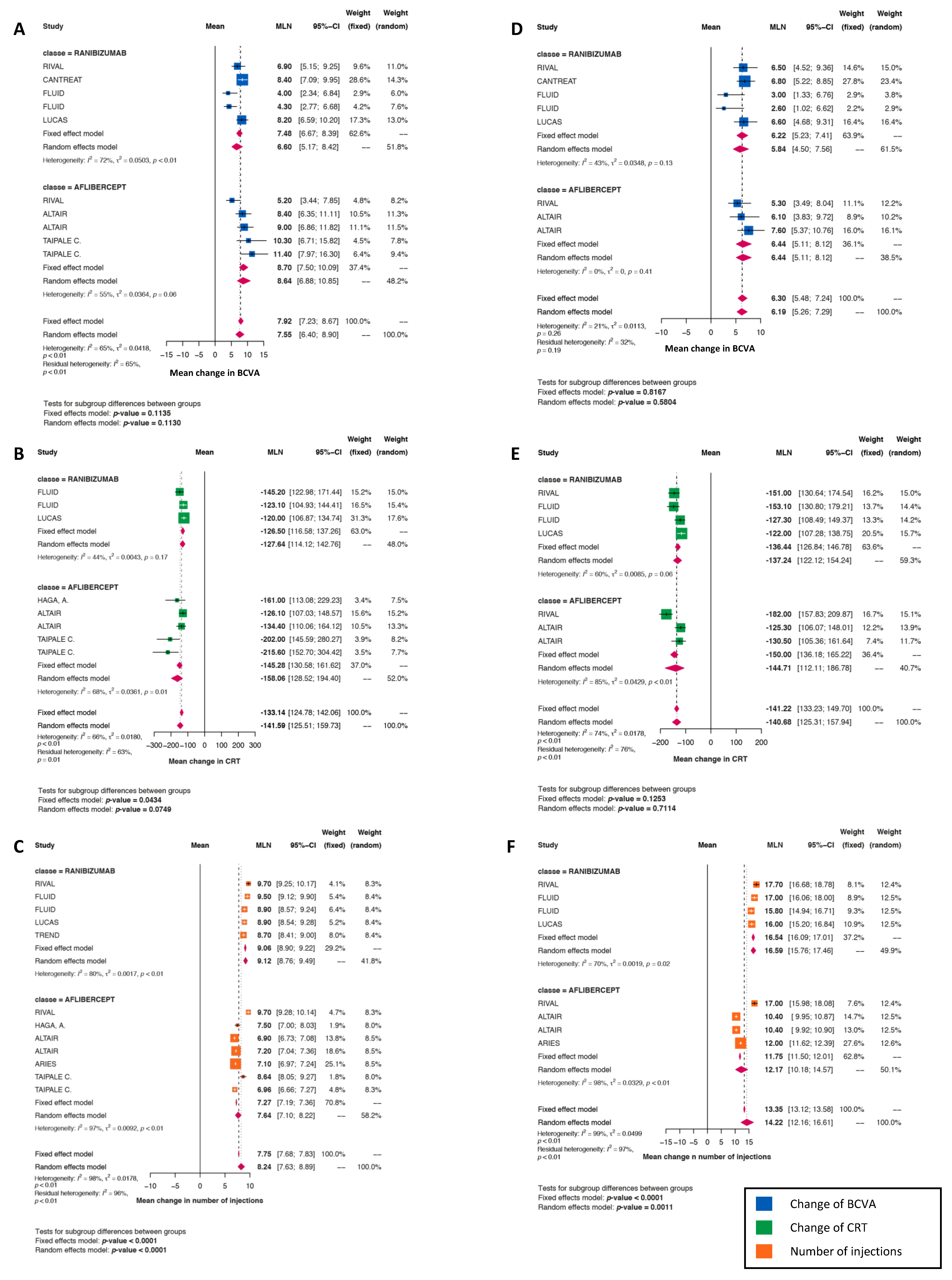 Jcm 11 01834 g004 Jcm 11 01834 g004