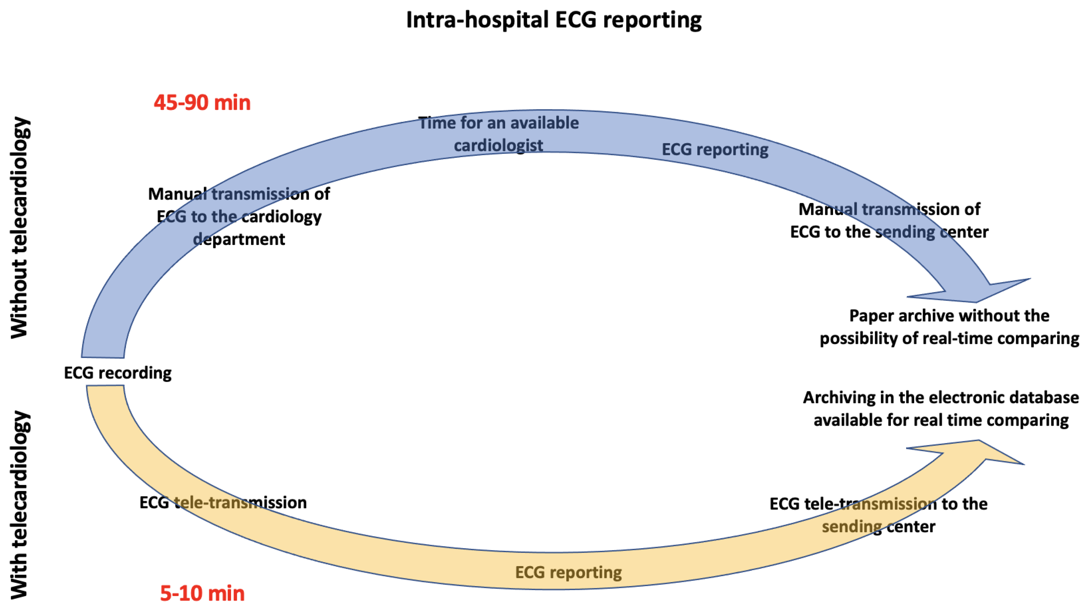 Jcm 11 01920 g003 Jcm 11 01920 g003